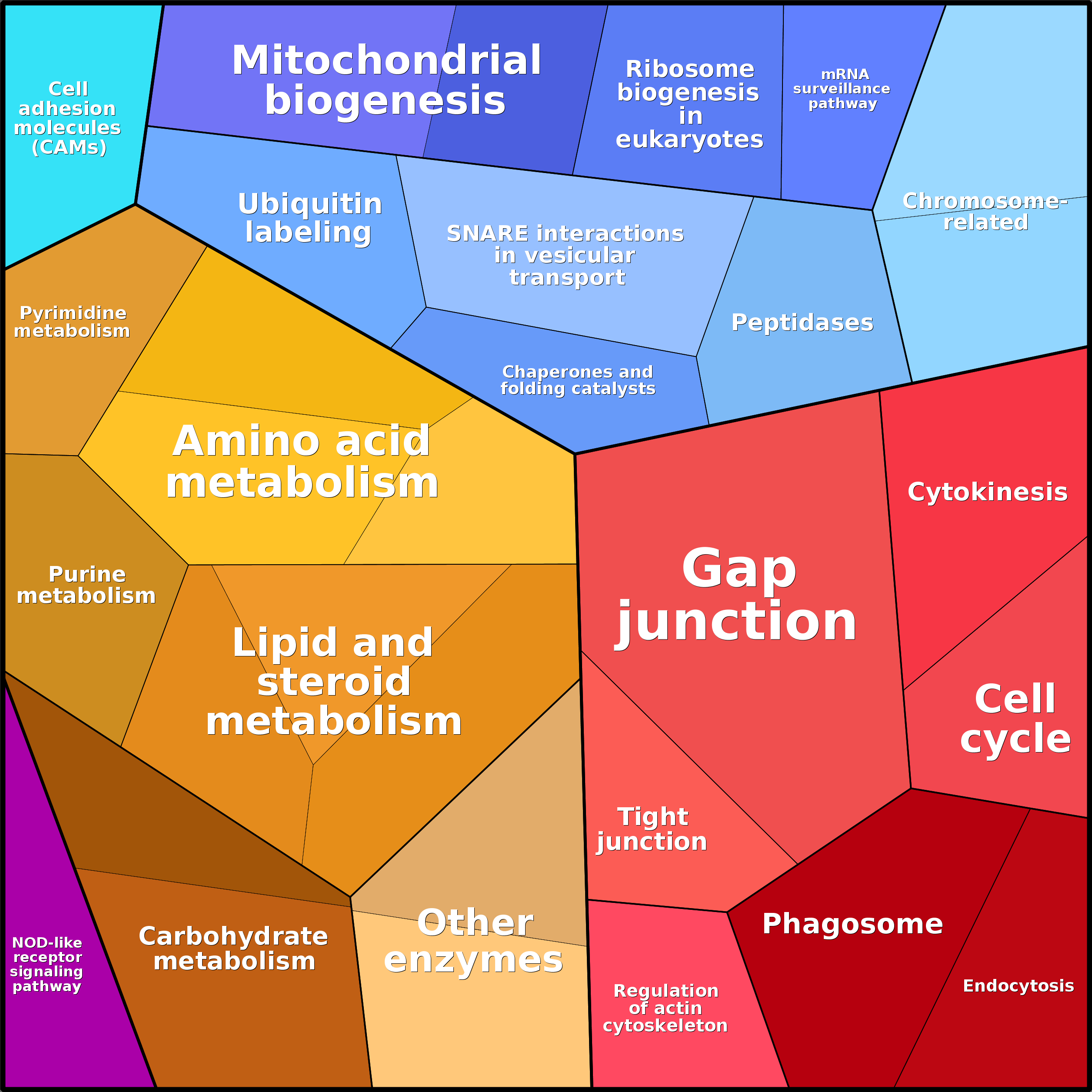 Treemap Press Ctrl-F5