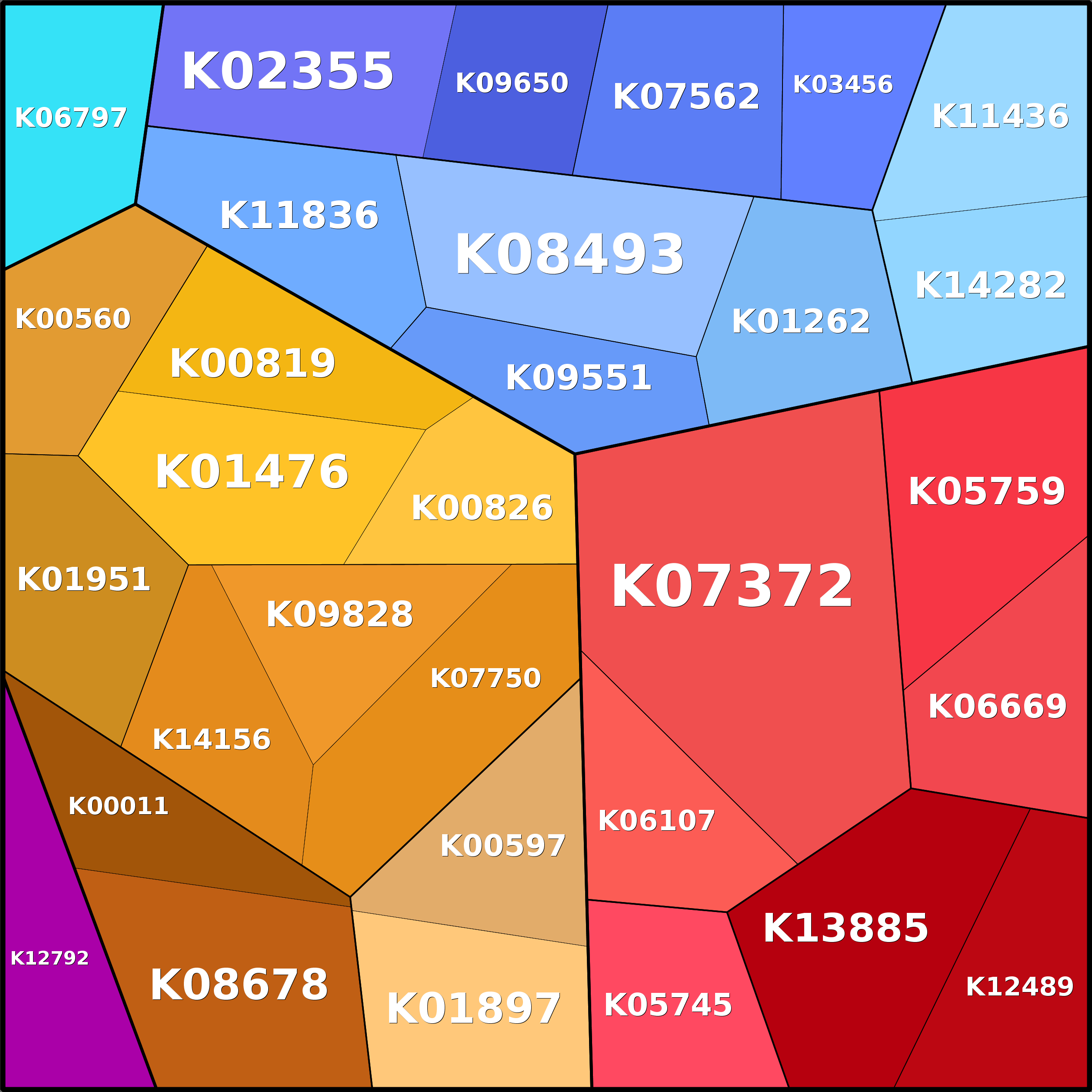 Treemap Press Ctrl-F5