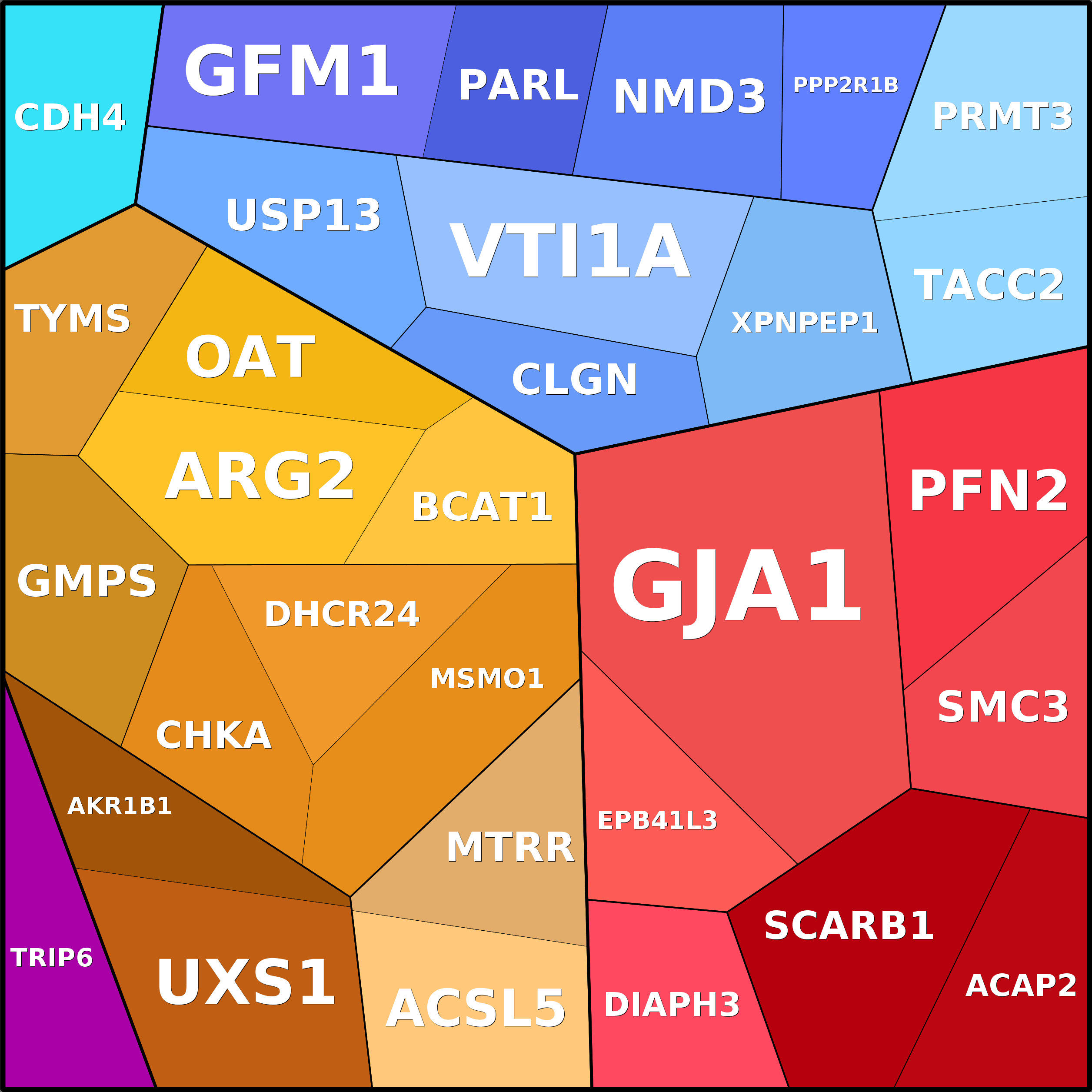 Treemap Press Ctrl-F5