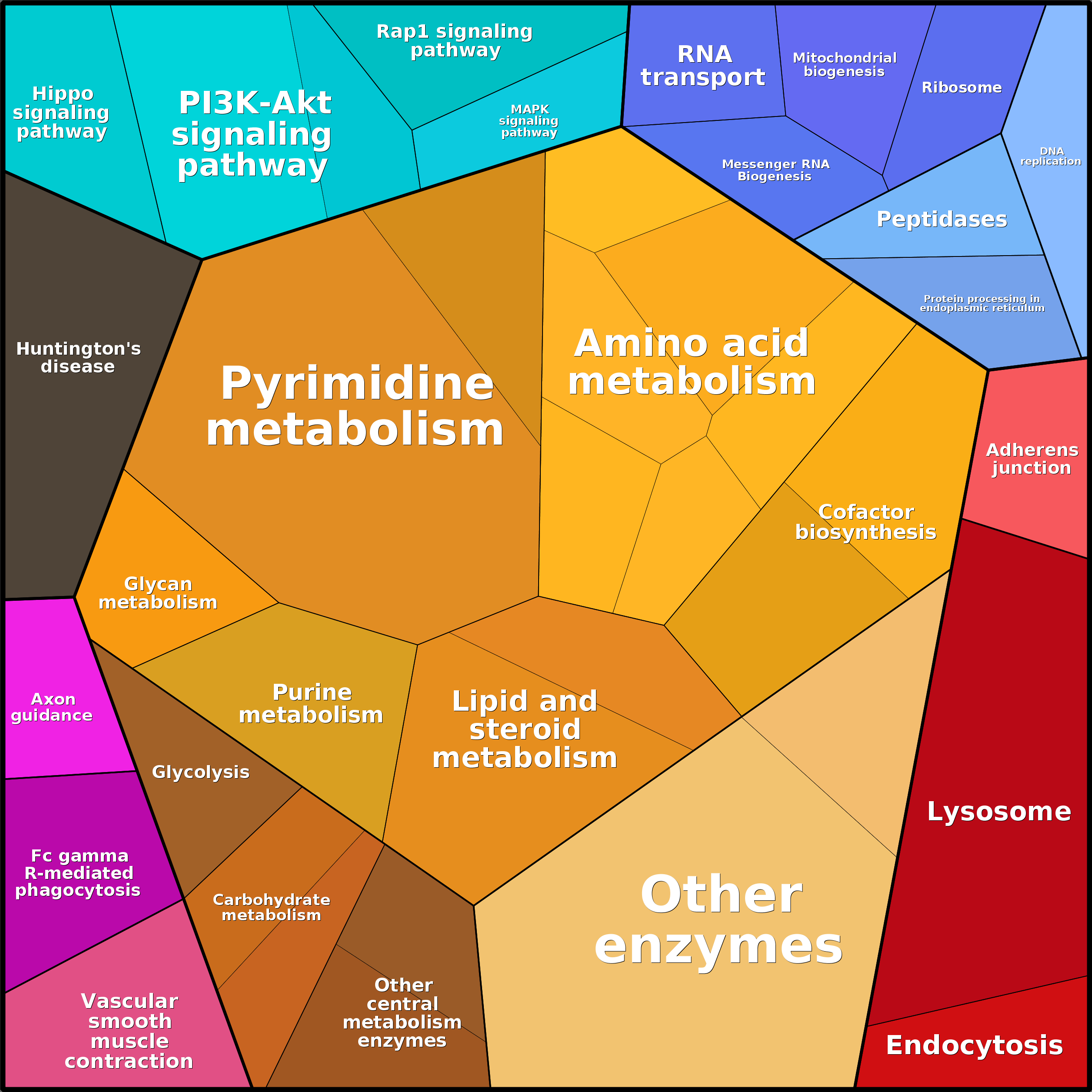 Treemap Press Ctrl-F5