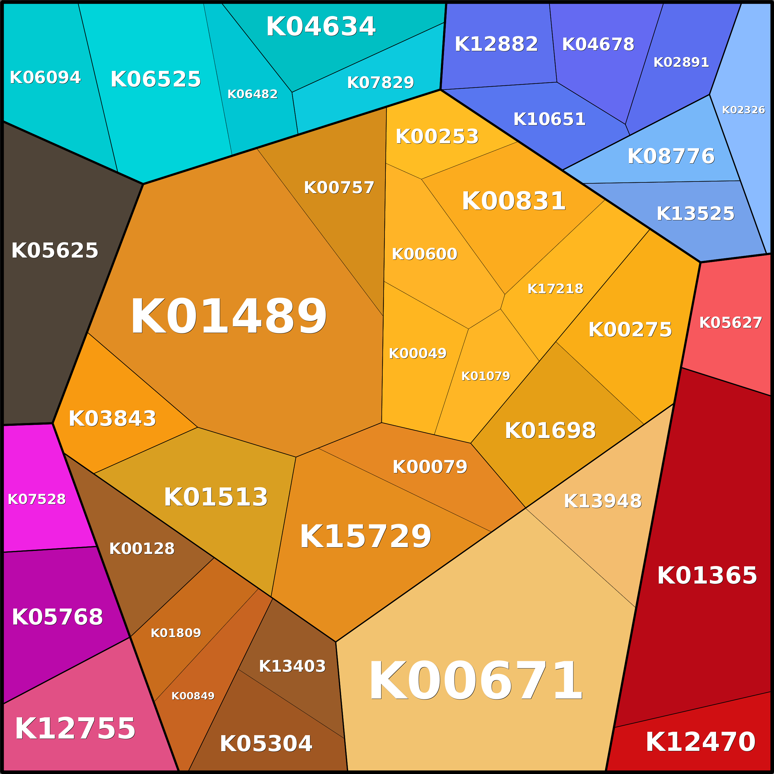 Treemap Press Ctrl-F5