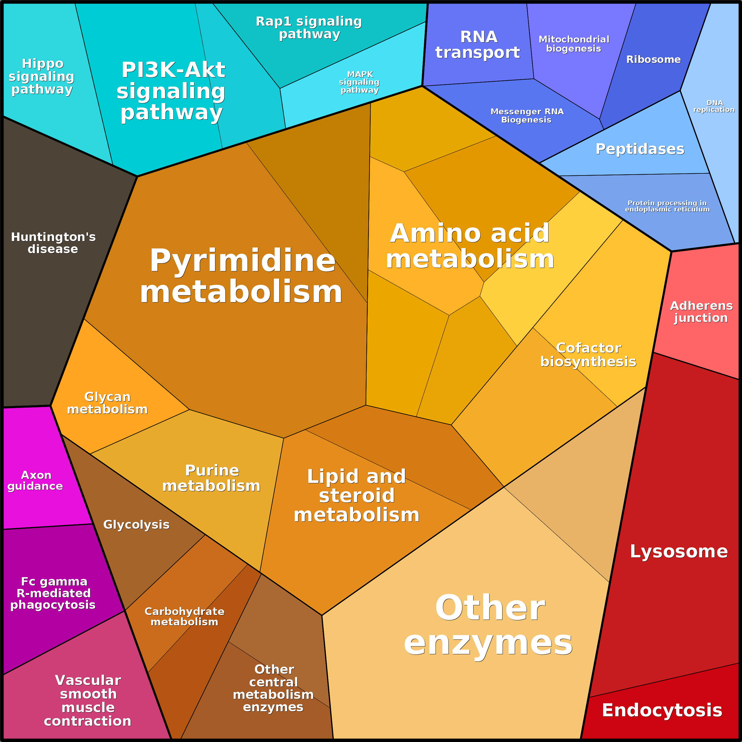 Treemap Press Ctrl-F5