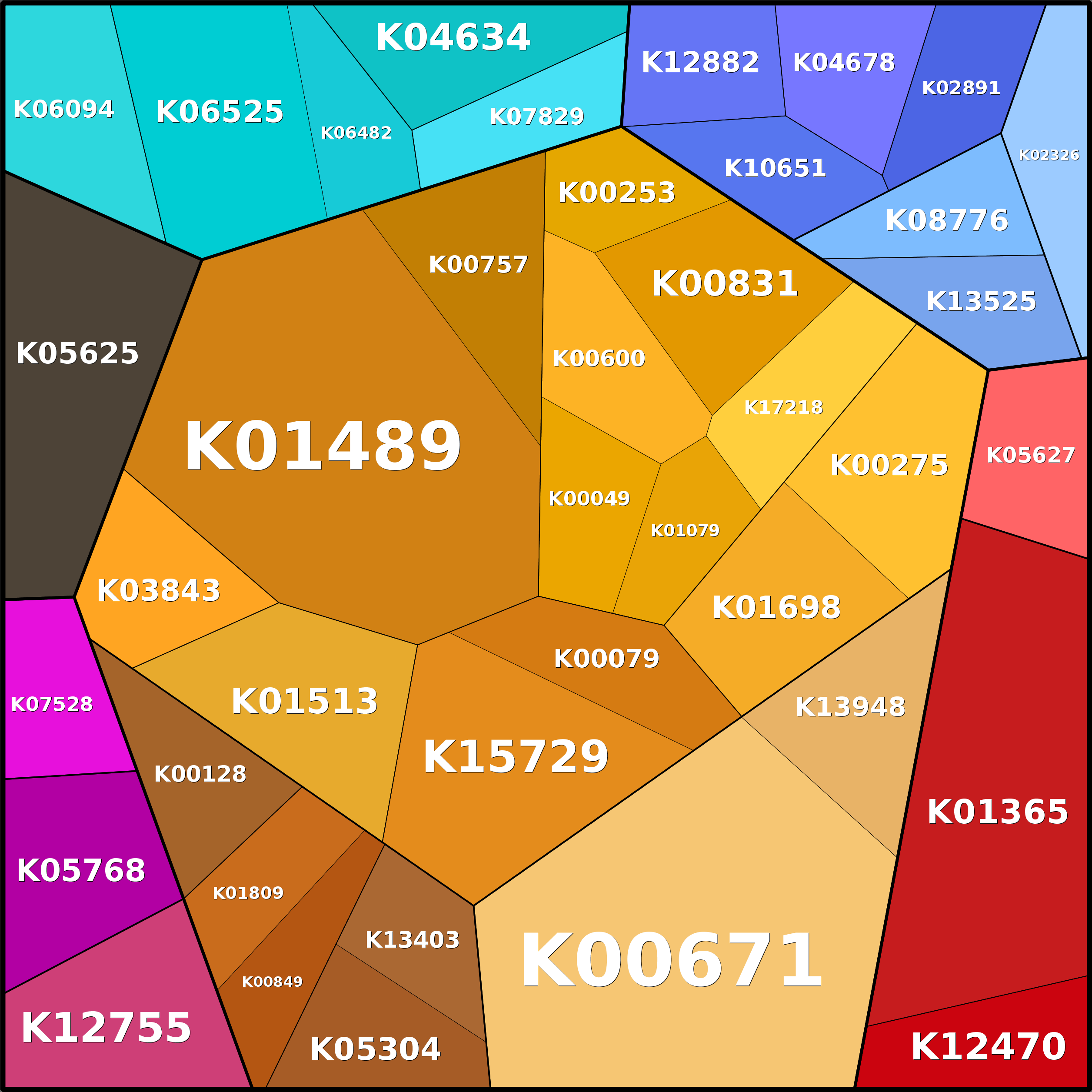 Treemap Press Ctrl-F5