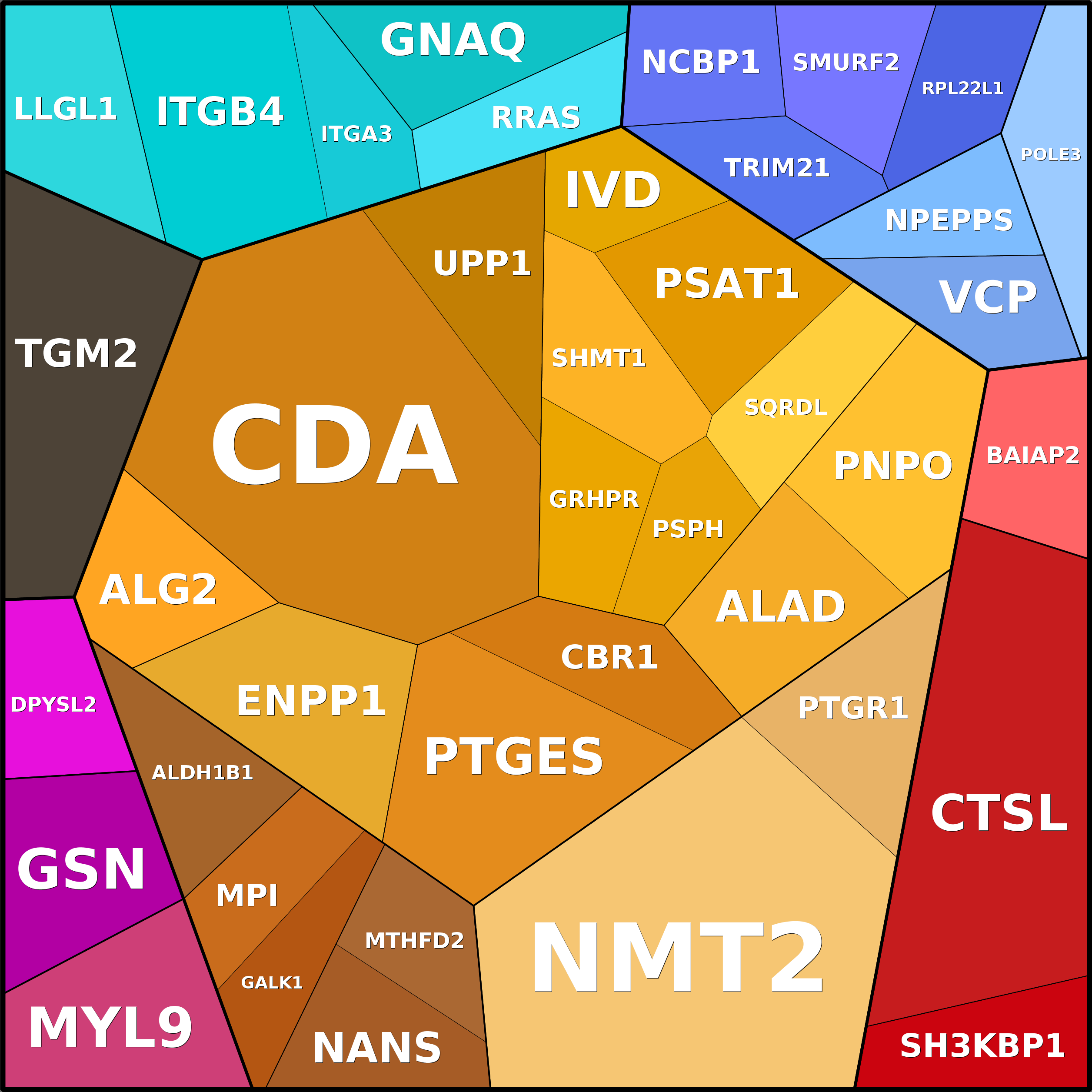 Treemap Press Ctrl-F5