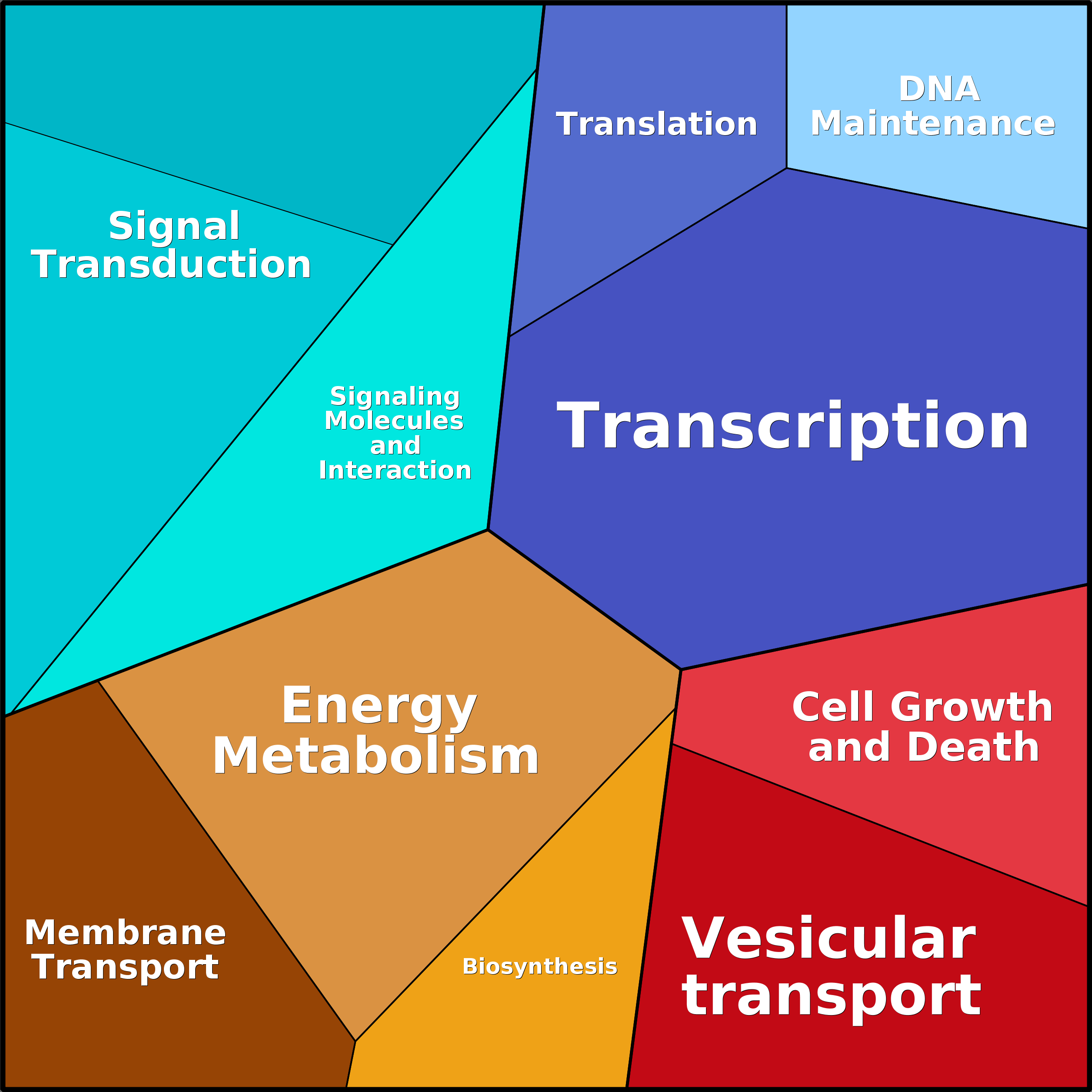 Treemap Press Ctrl-F5