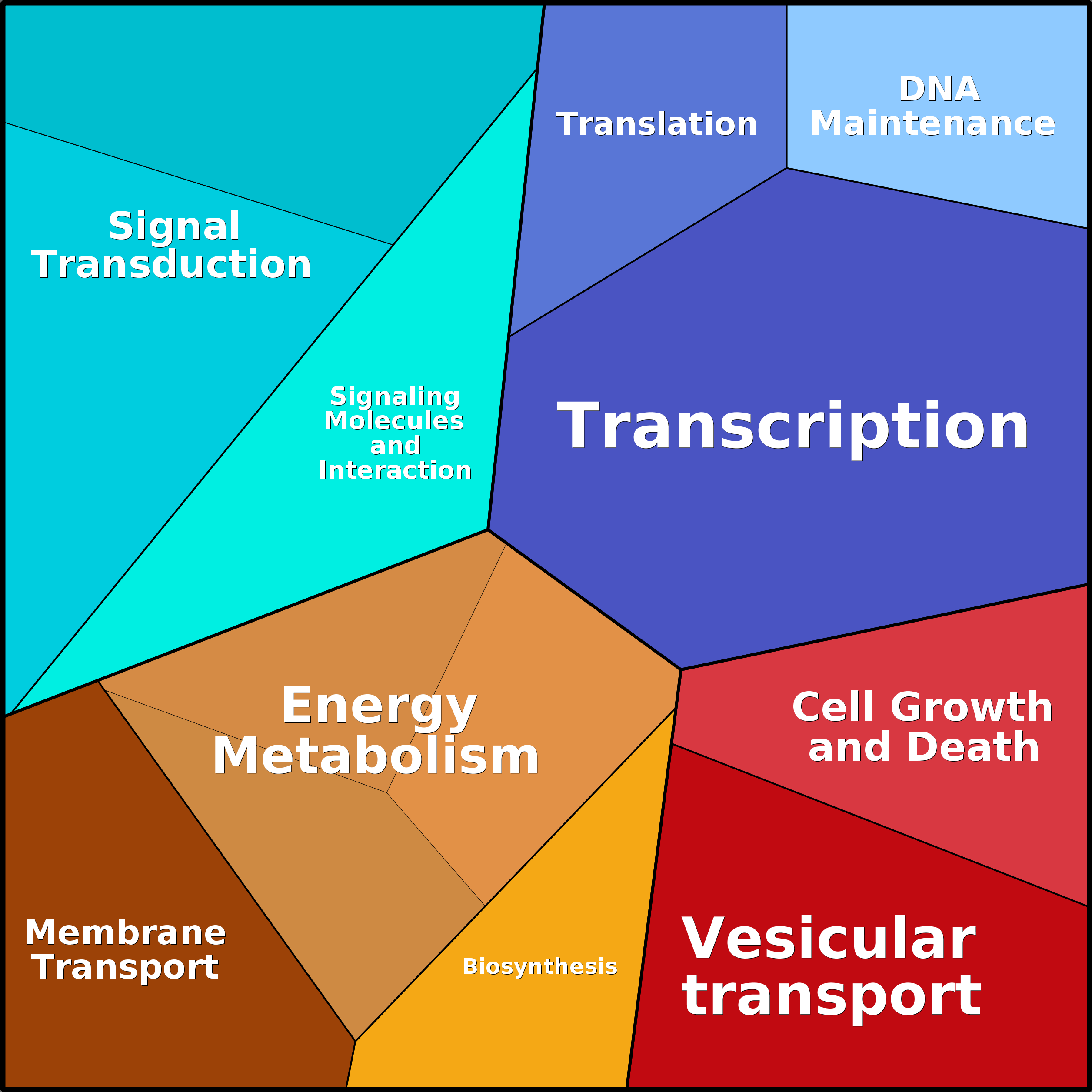 Treemap Press Ctrl-F5