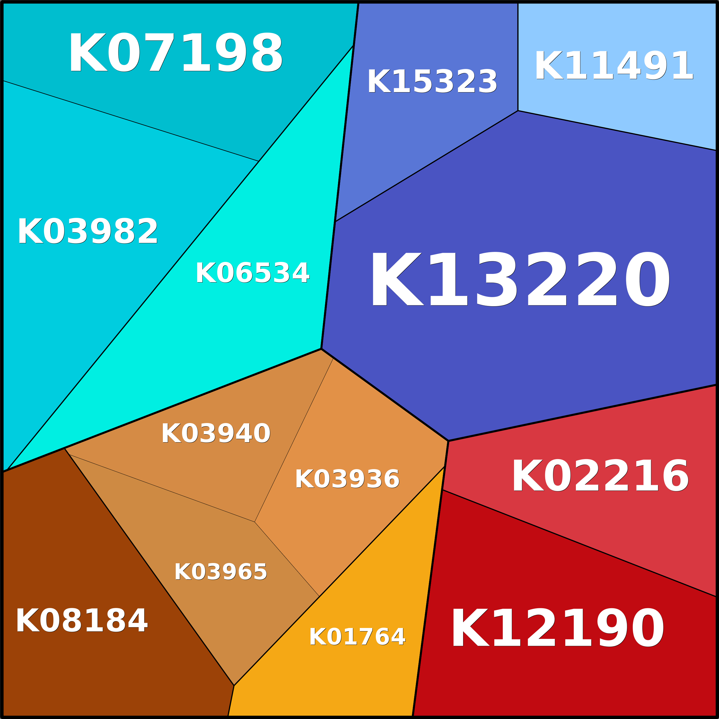 Treemap Press Ctrl-F5