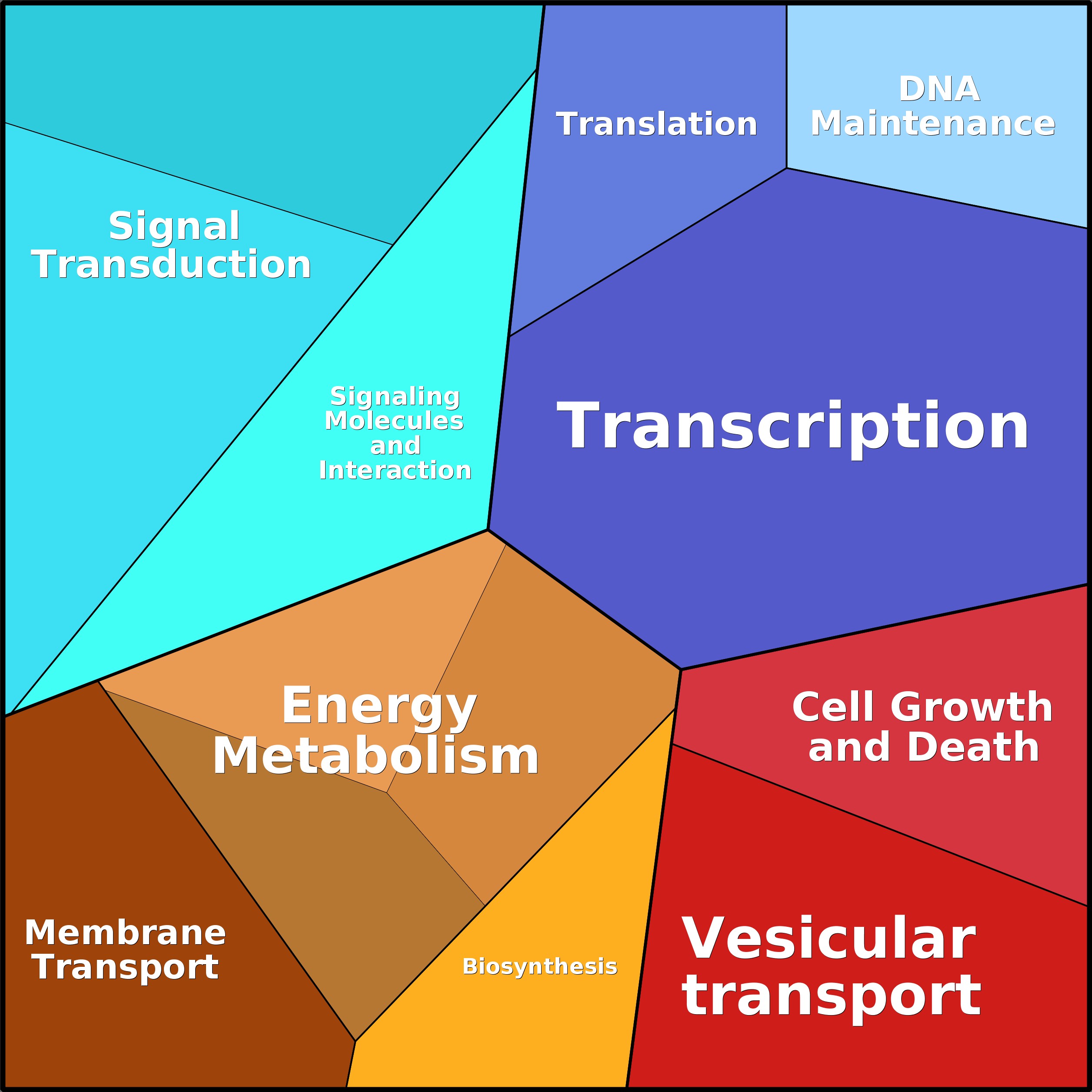 Treemap Press Ctrl-F5