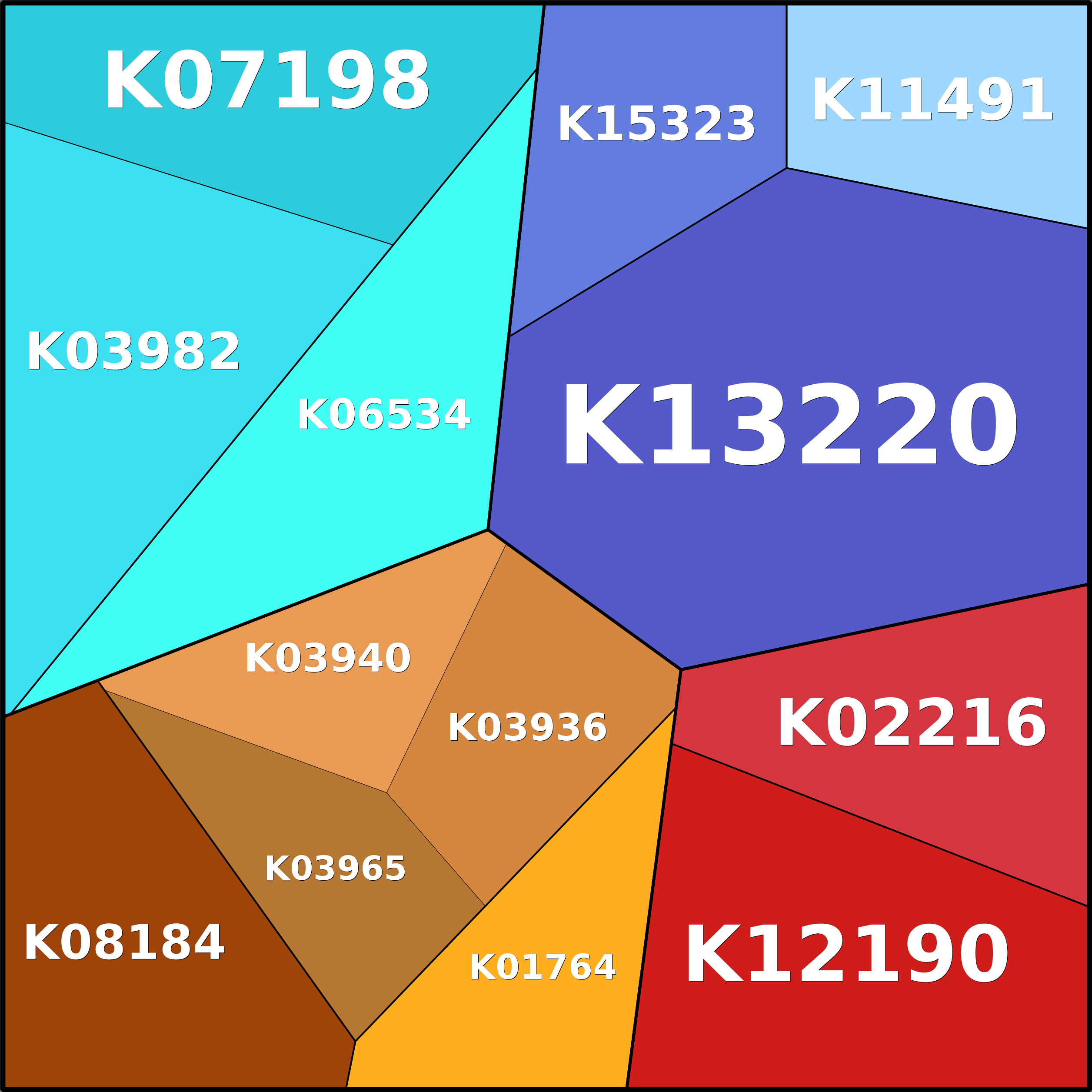 Treemap Press Ctrl-F5