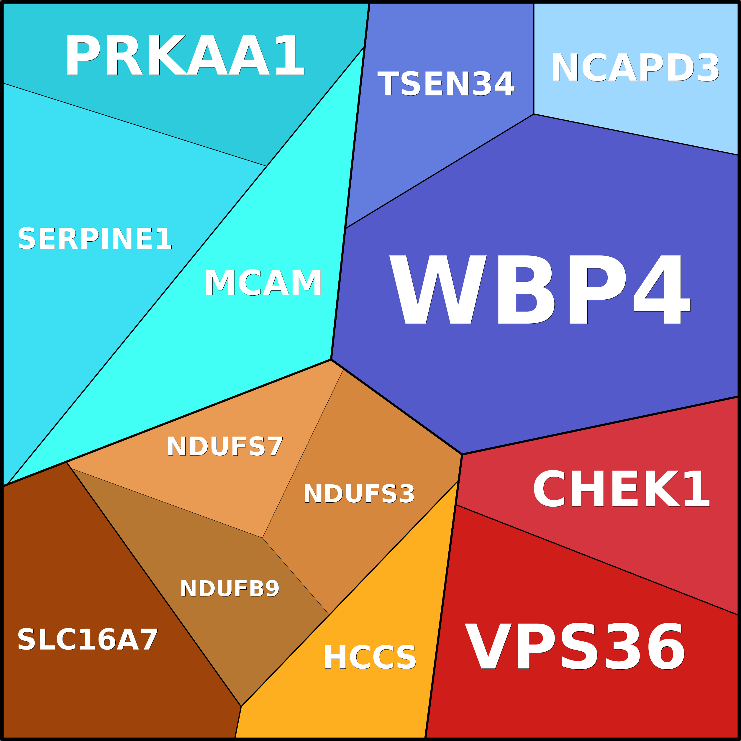 Treemap Press Ctrl-F5