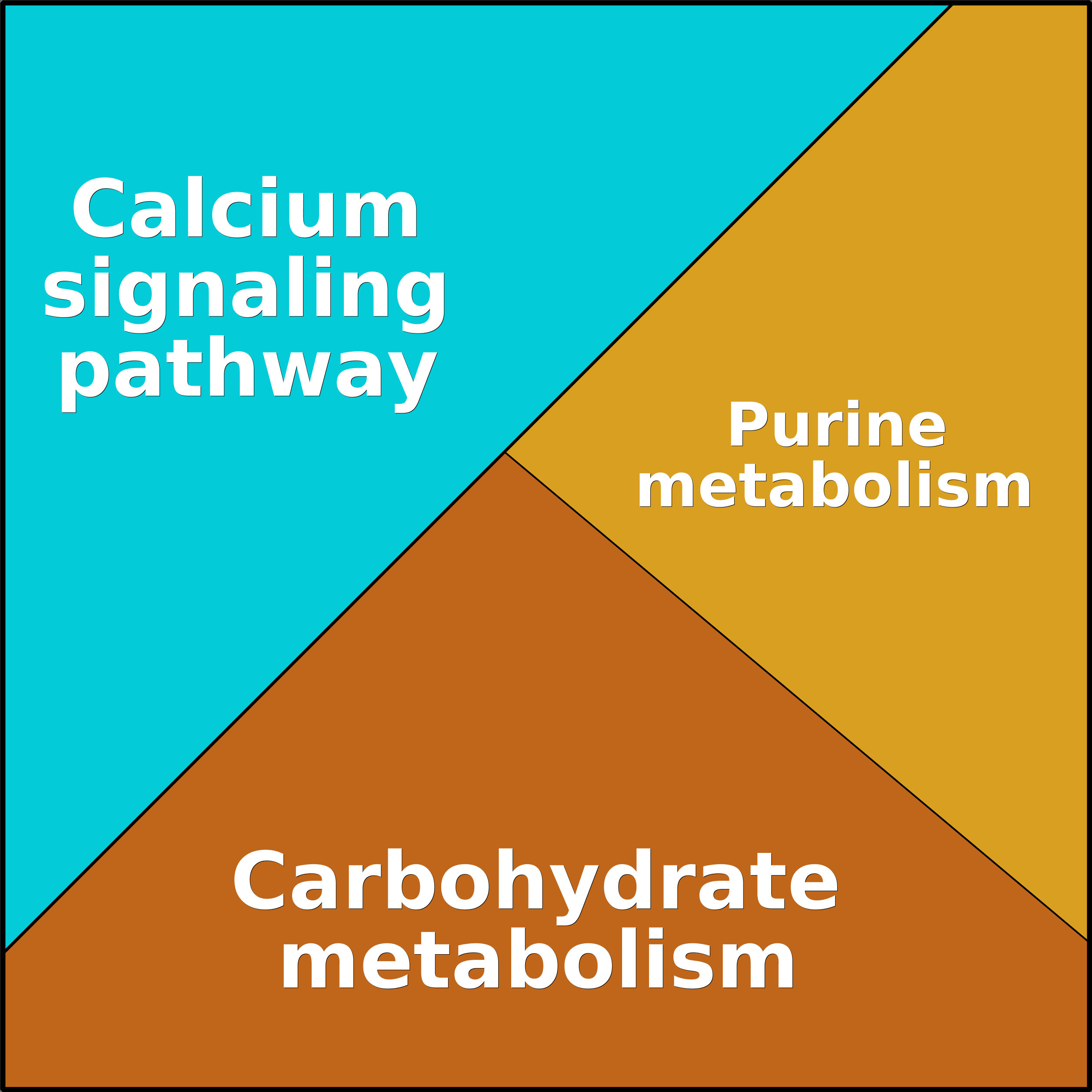 Treemap Press Ctrl-F5