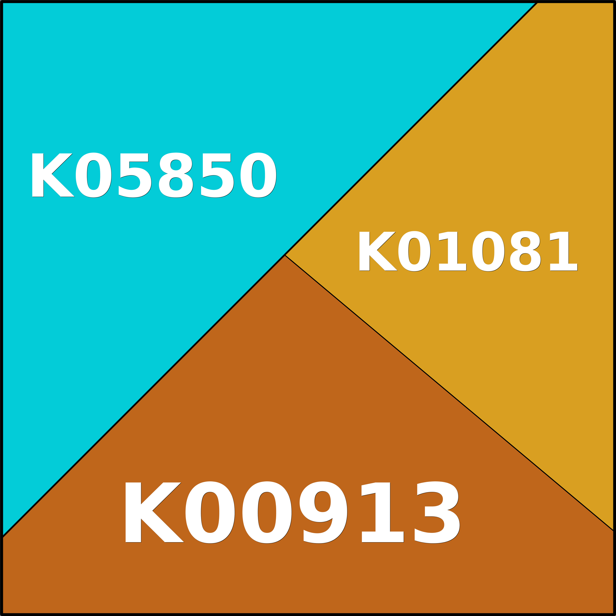 Treemap Press Ctrl-F5