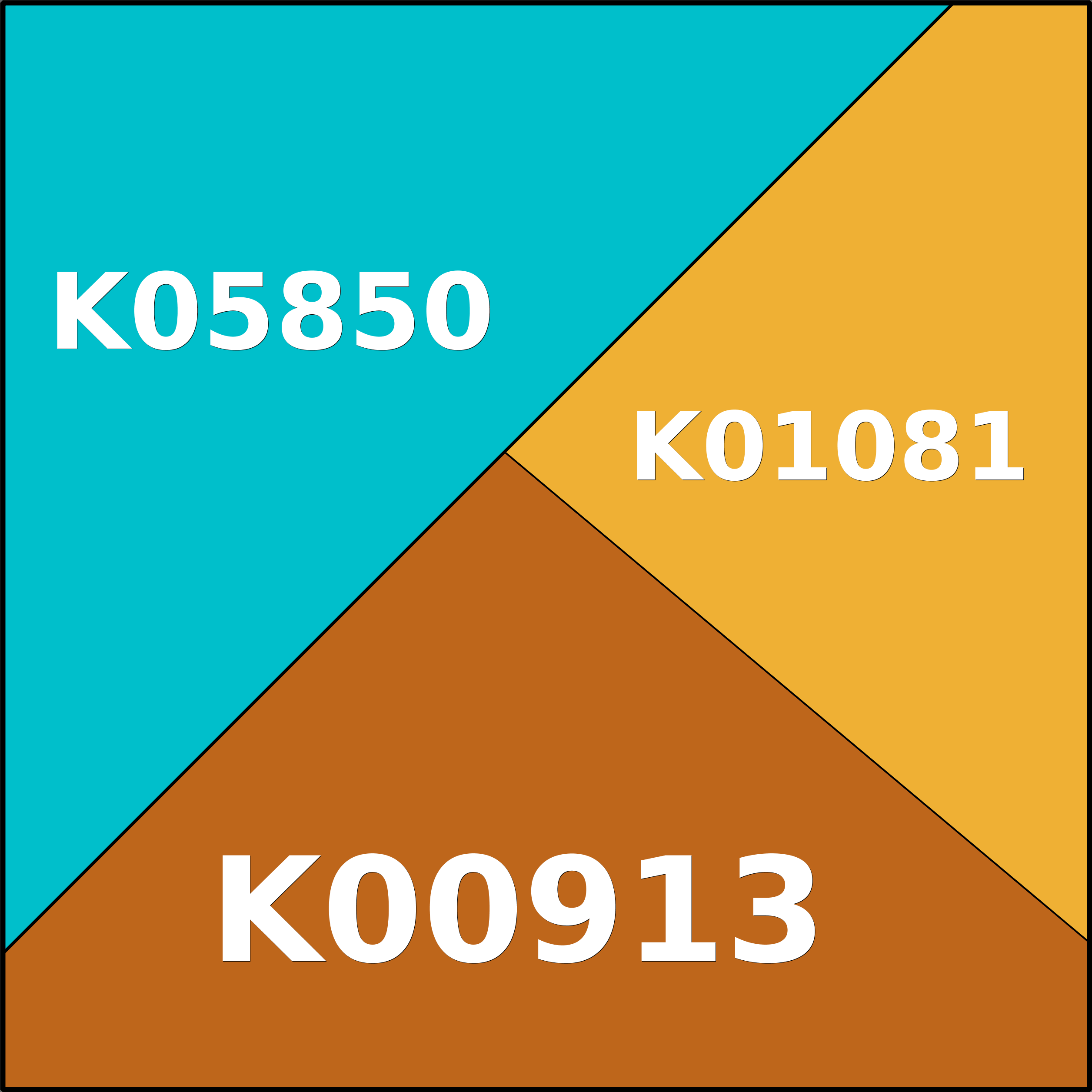 Treemap Press Ctrl-F5