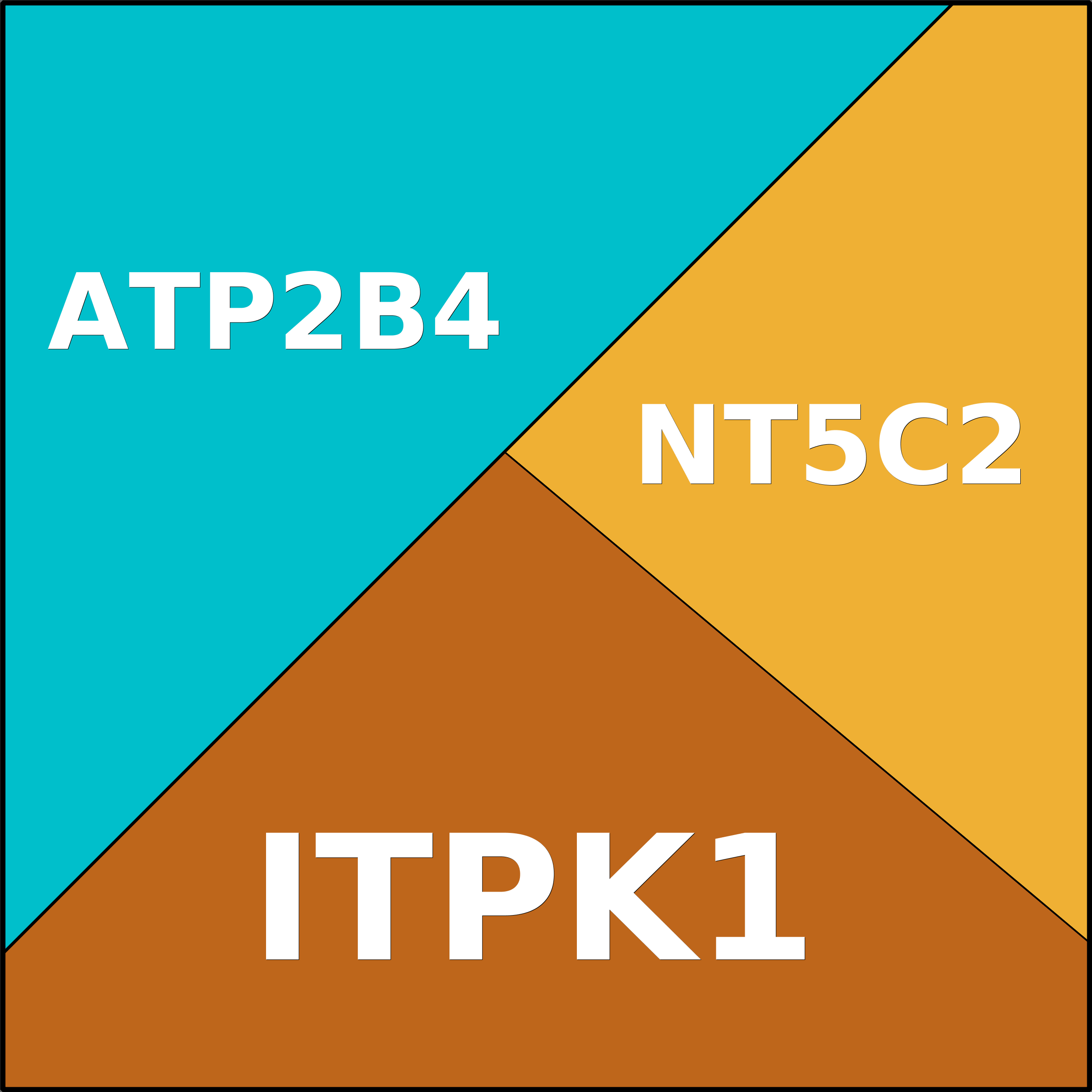 Treemap Press Ctrl-F5