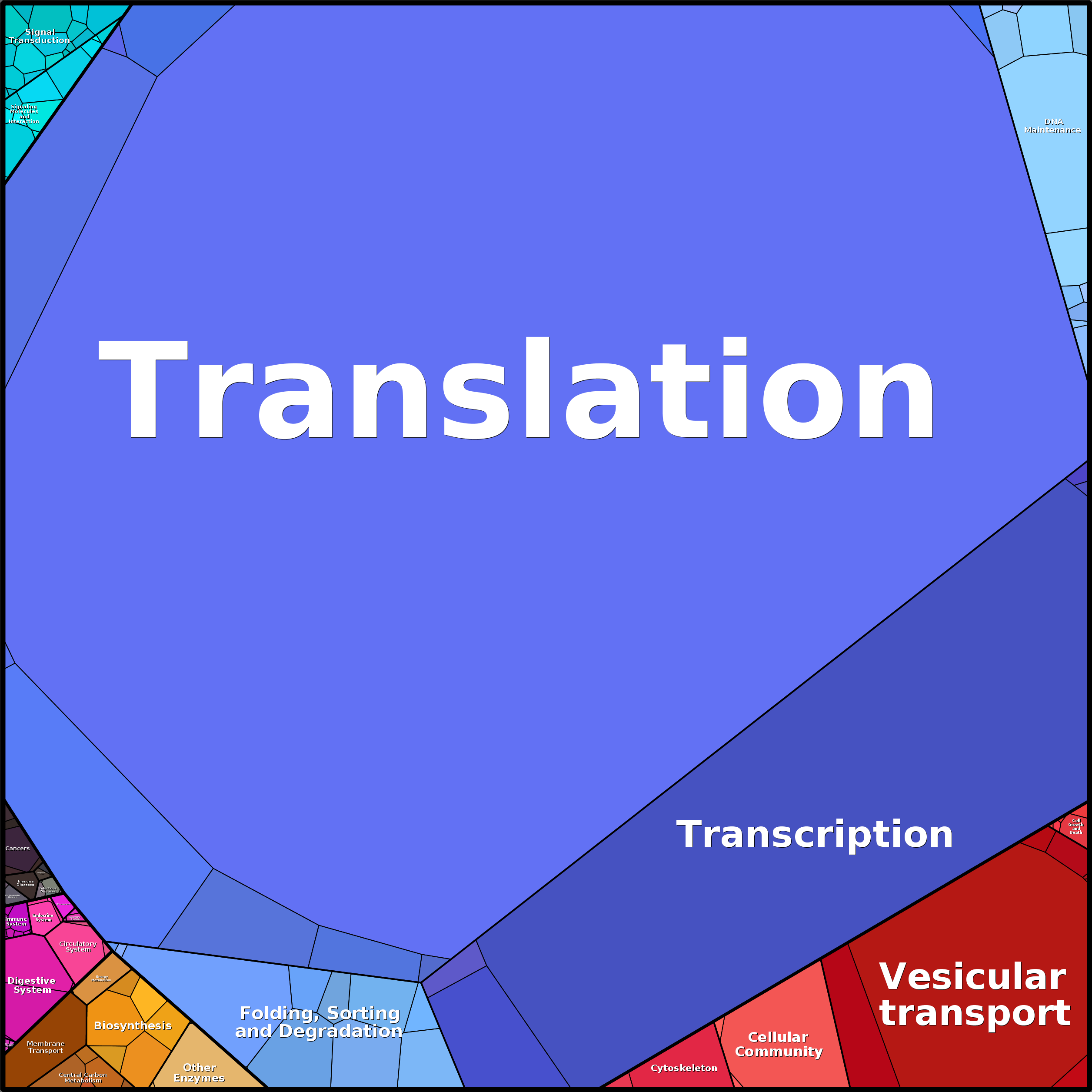 Treemap Press Ctrl-F5
