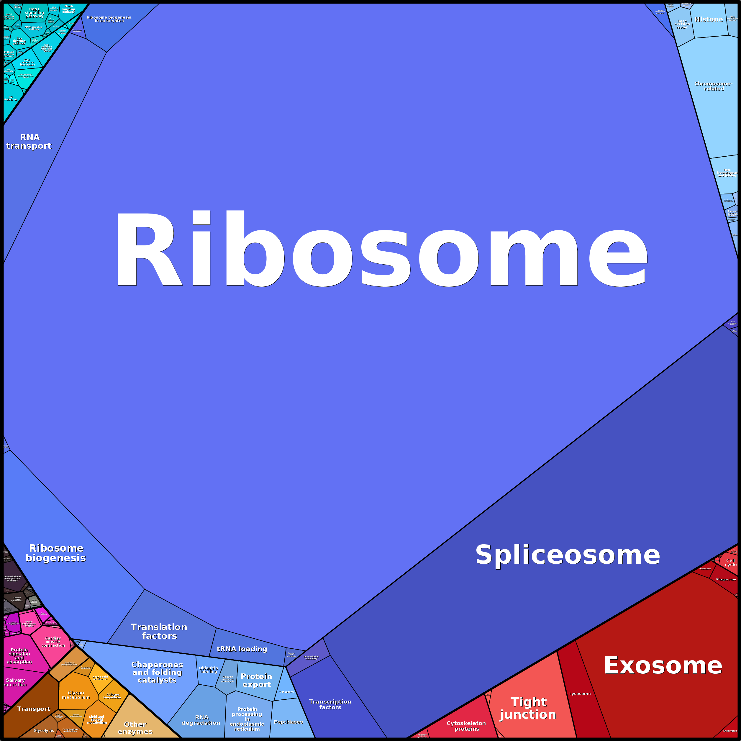 Treemap Press Ctrl-F5