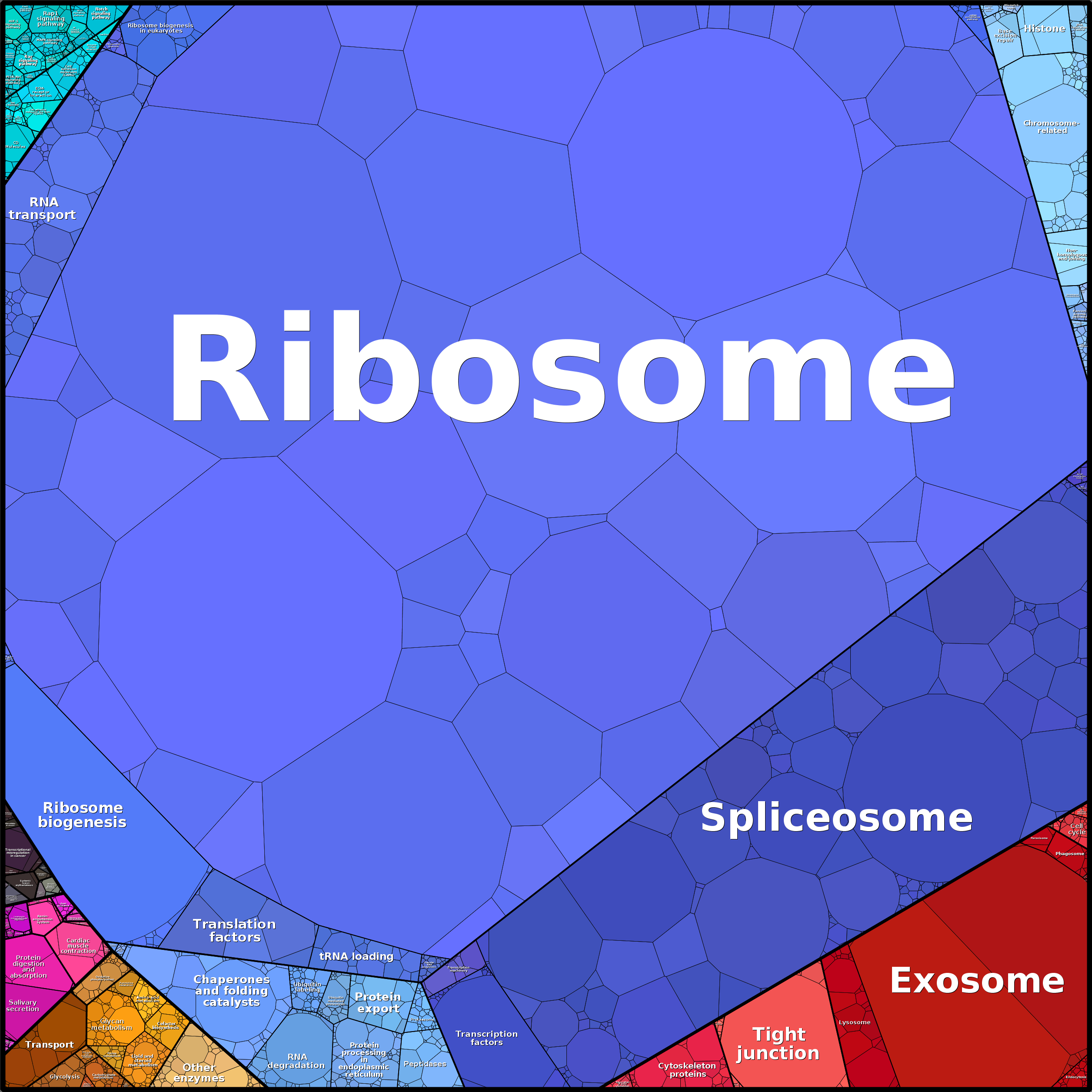 Treemap Press Ctrl-F5