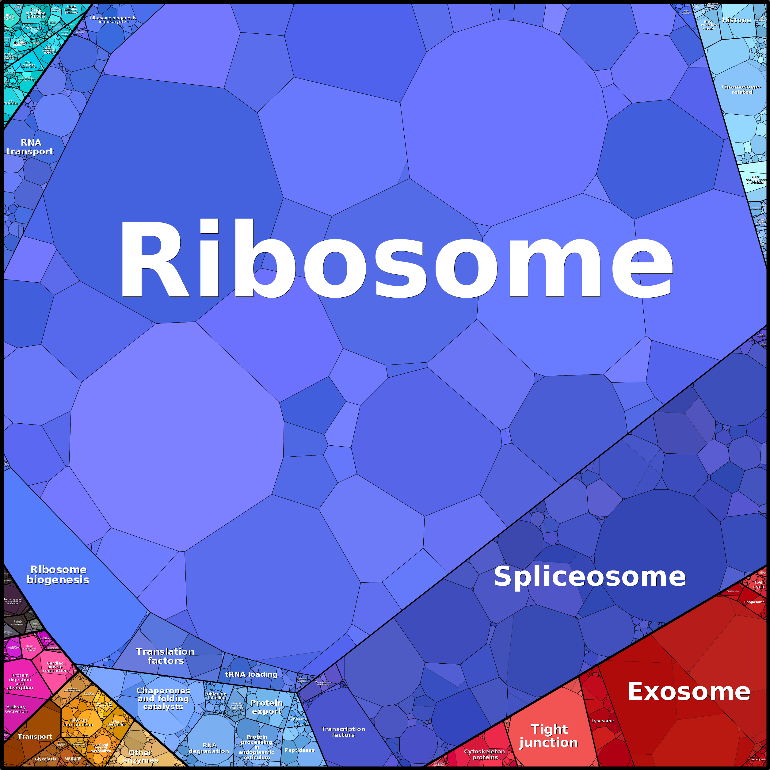 Treemap Press Ctrl-F5