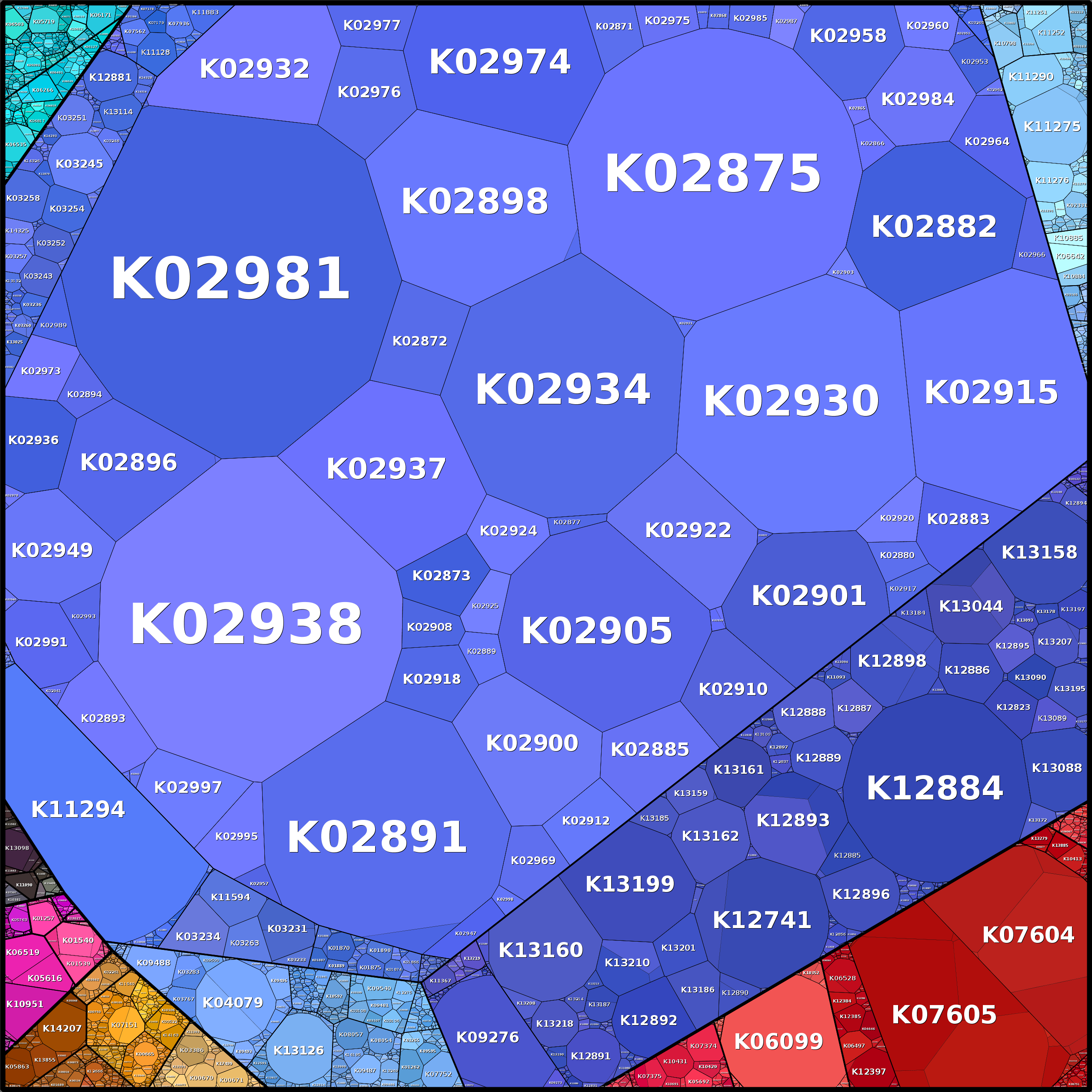 Treemap Press Ctrl-F5