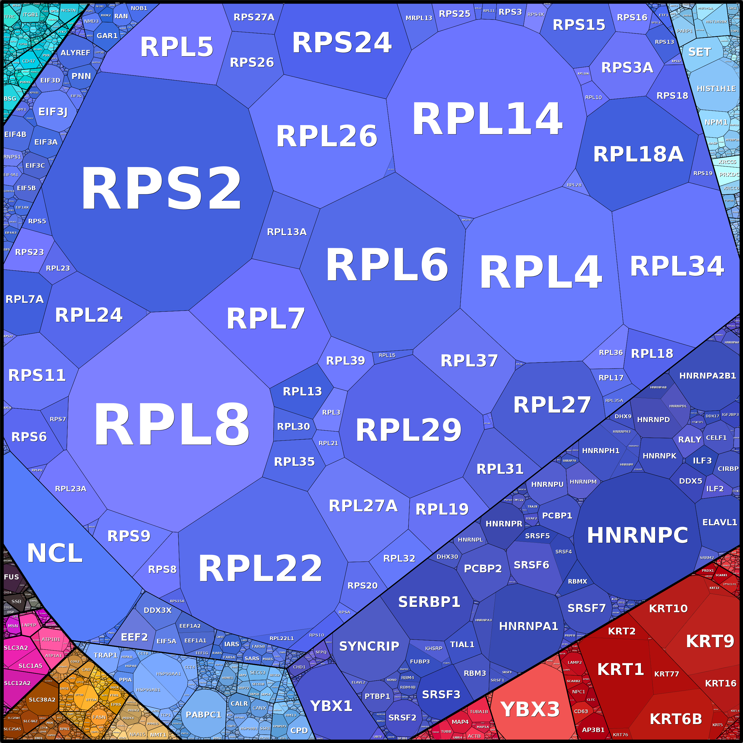 Treemap Press Ctrl-F5