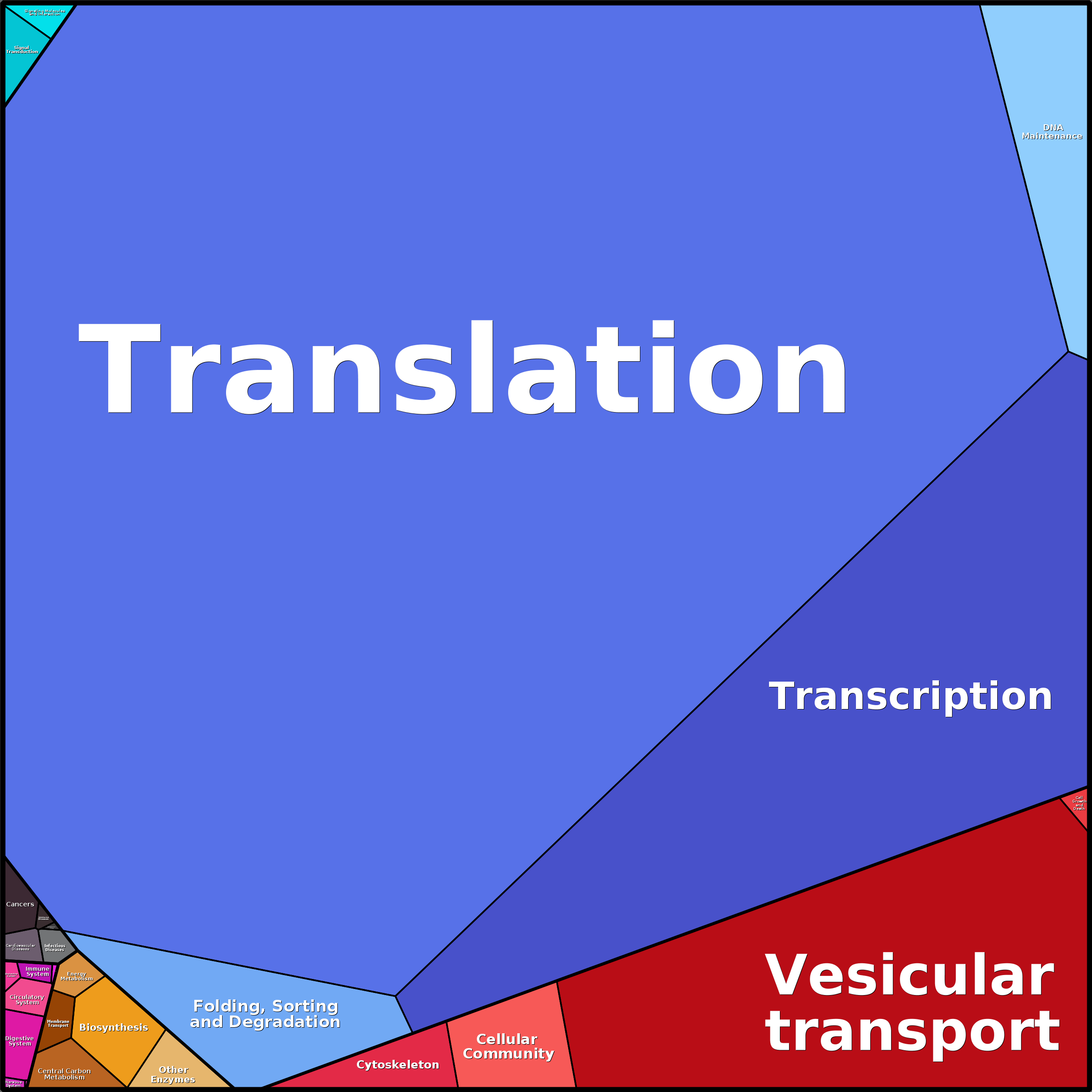 Treemap Press Ctrl-F5