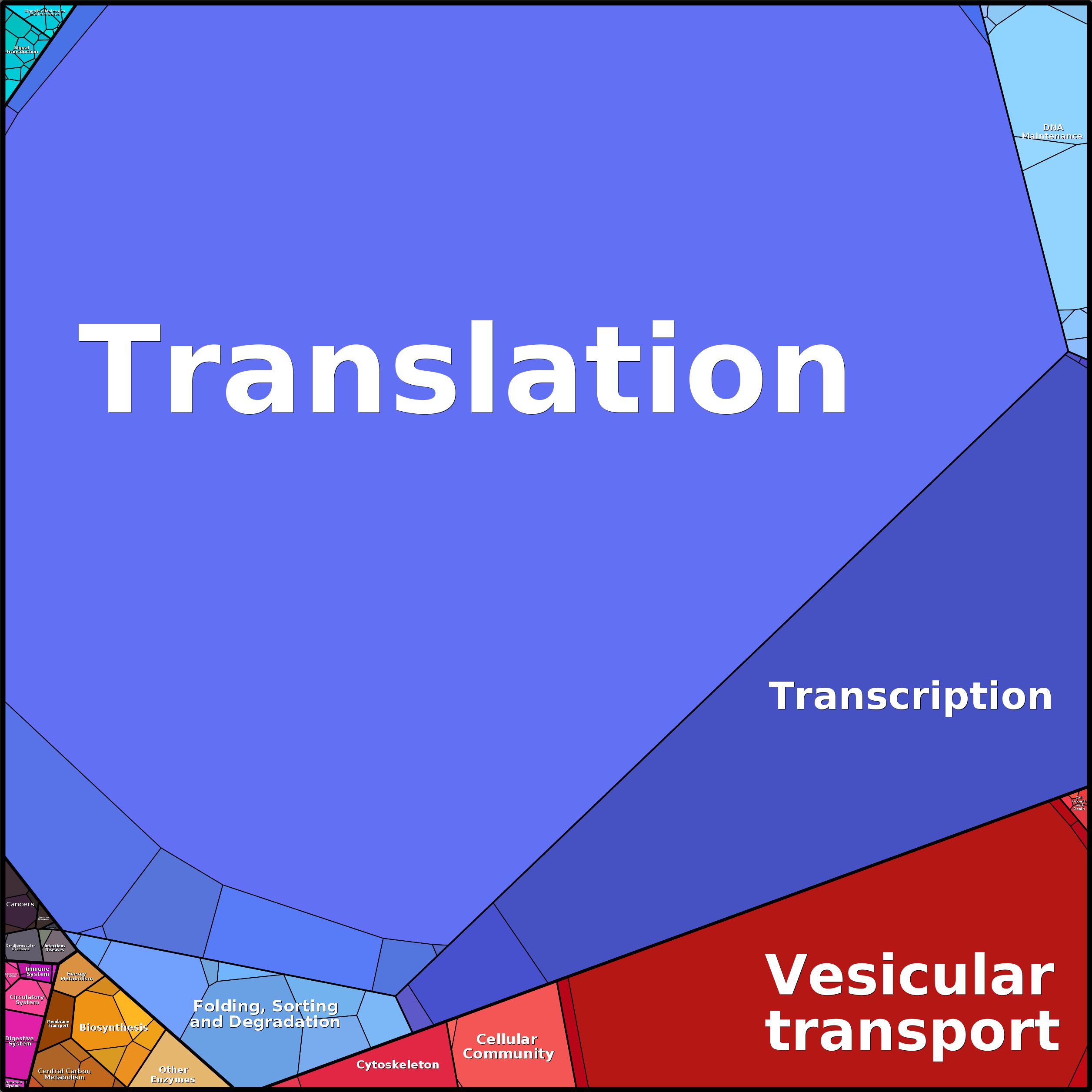 Treemap Press Ctrl-F5