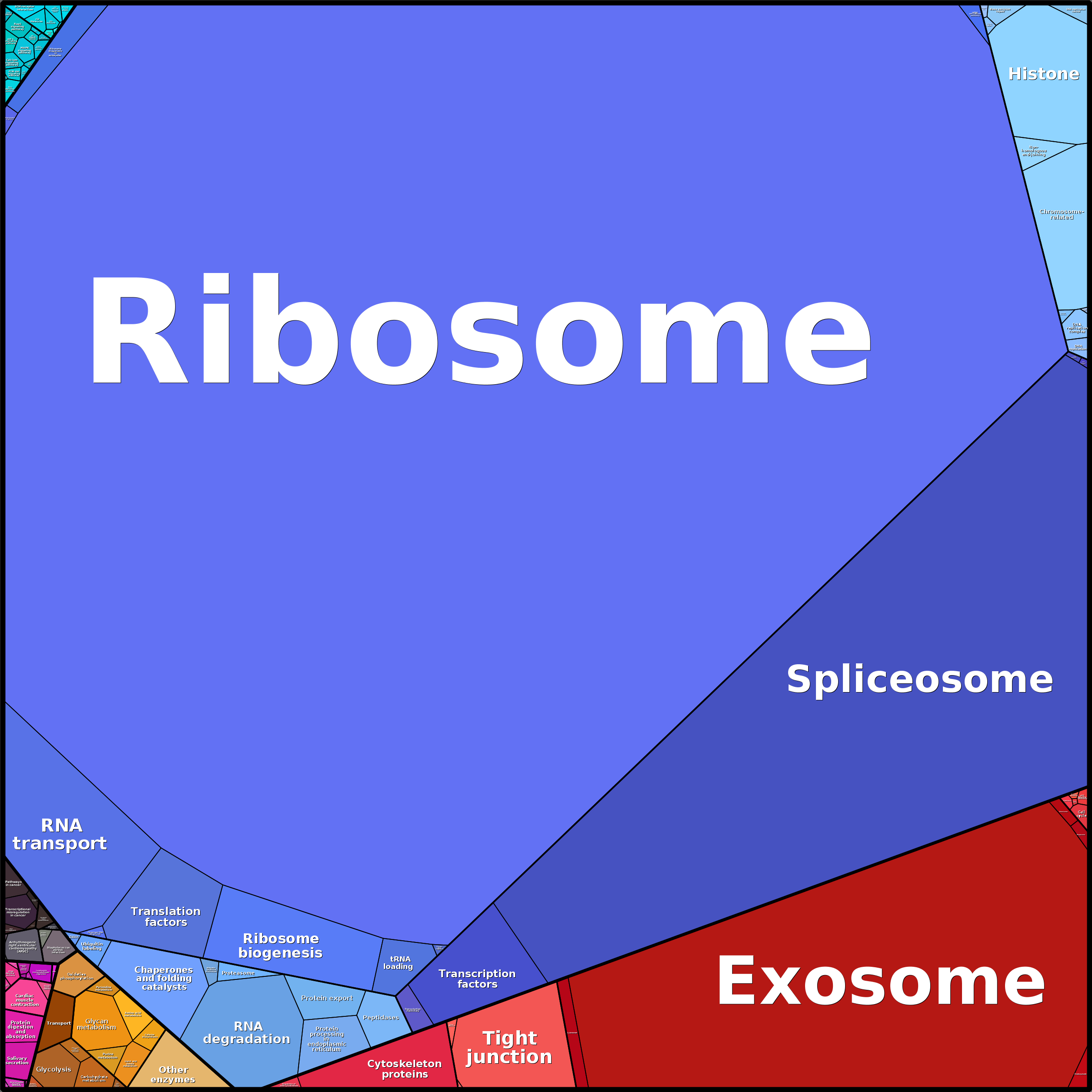 Treemap Press Ctrl-F5