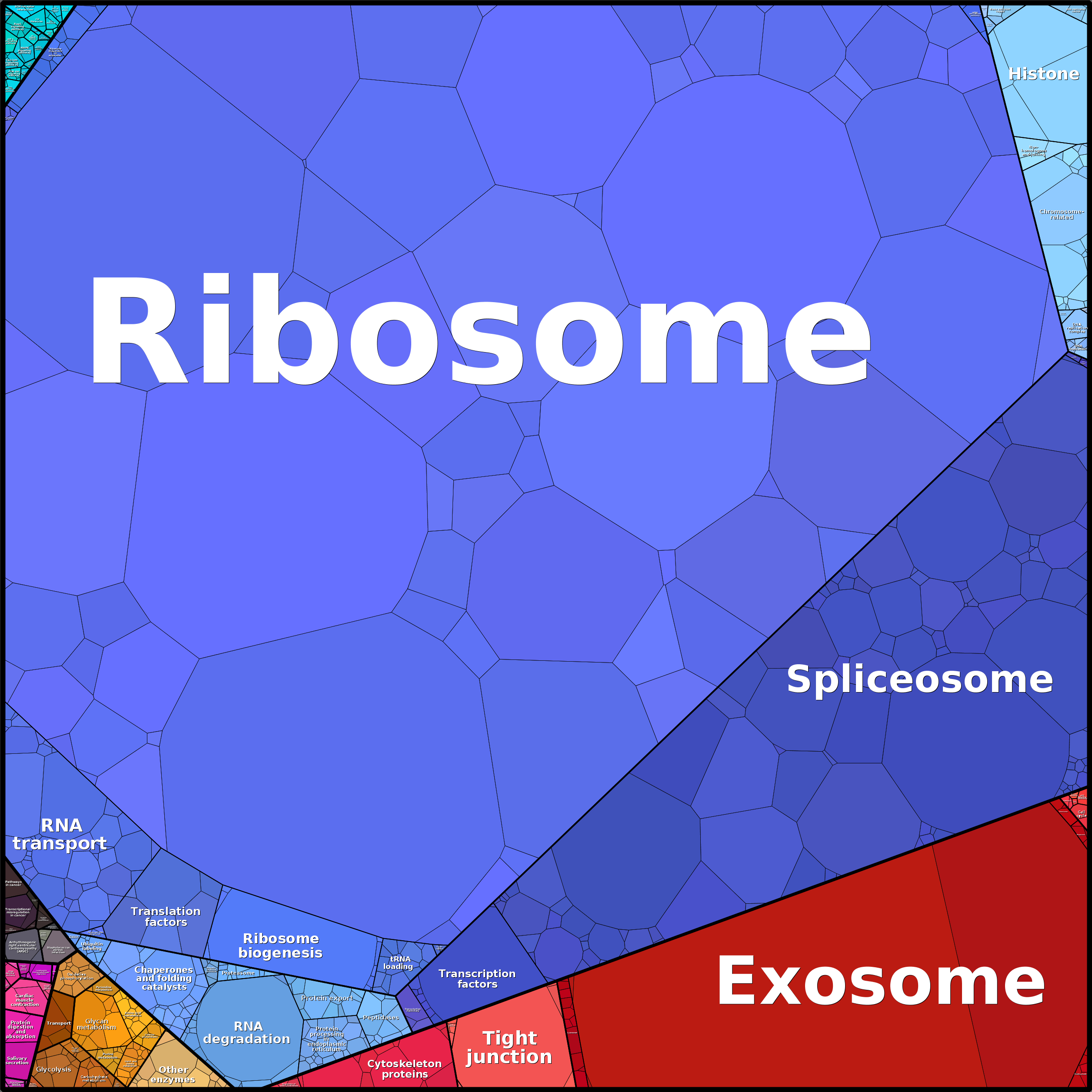 Treemap Press Ctrl-F5