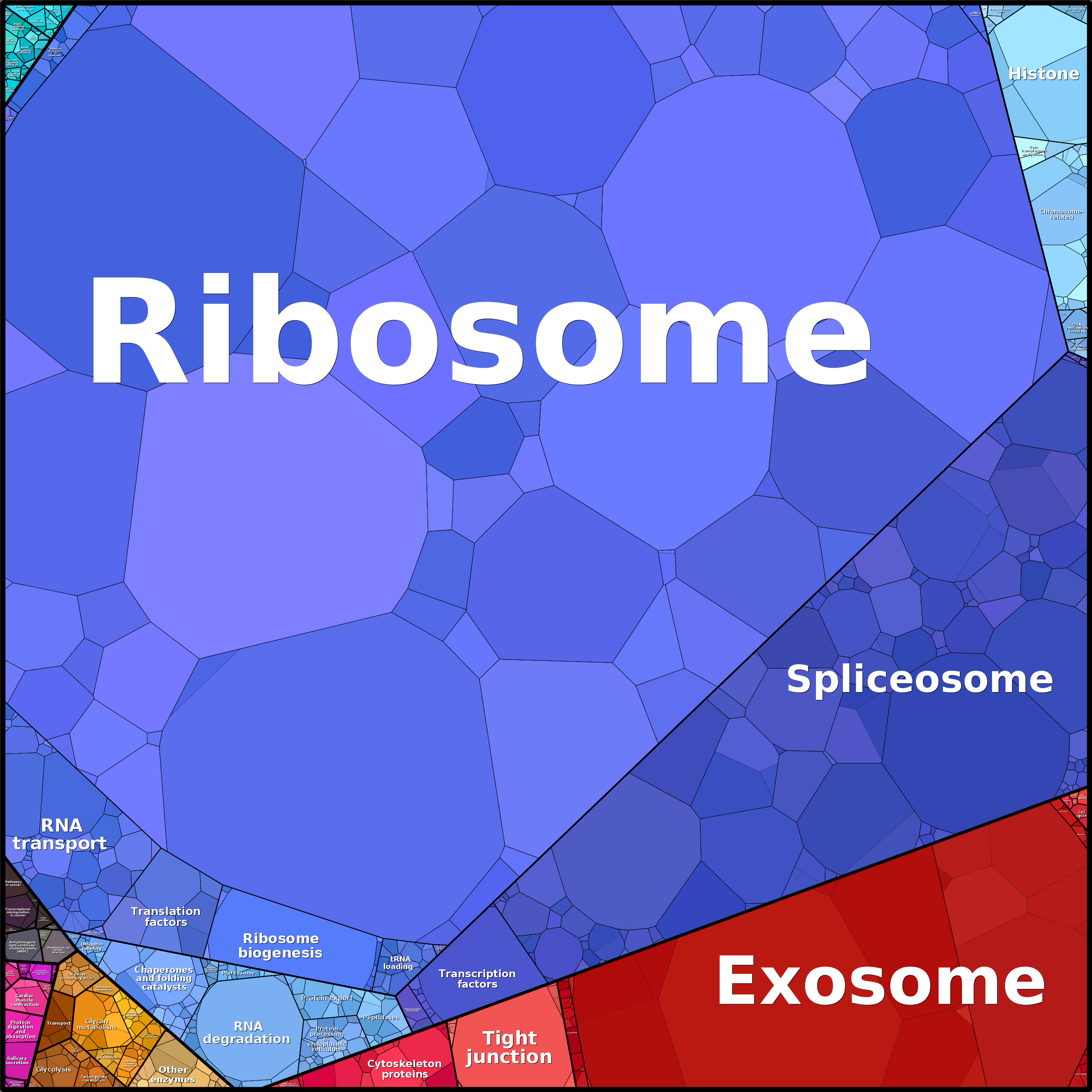 Treemap Press Ctrl-F5