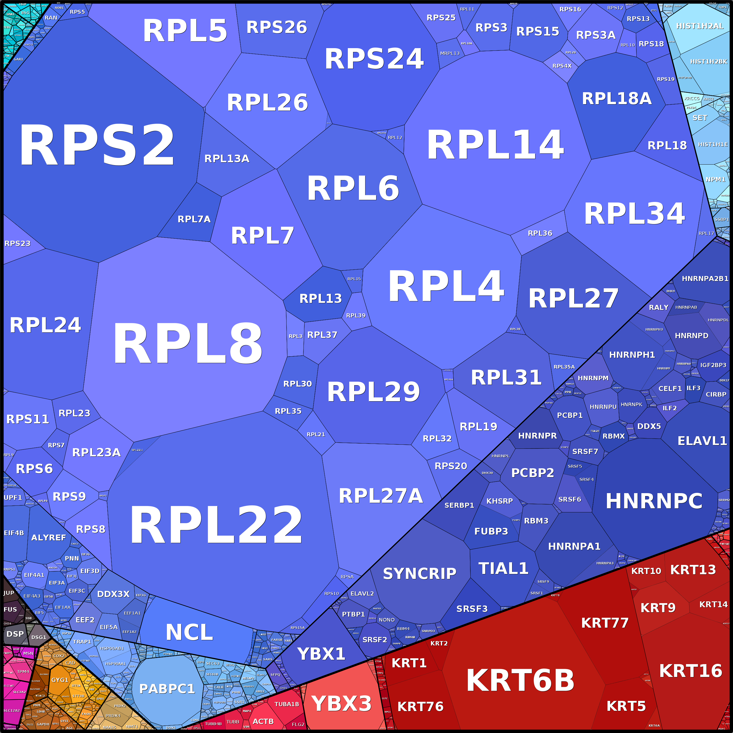 Treemap Press Ctrl-F5