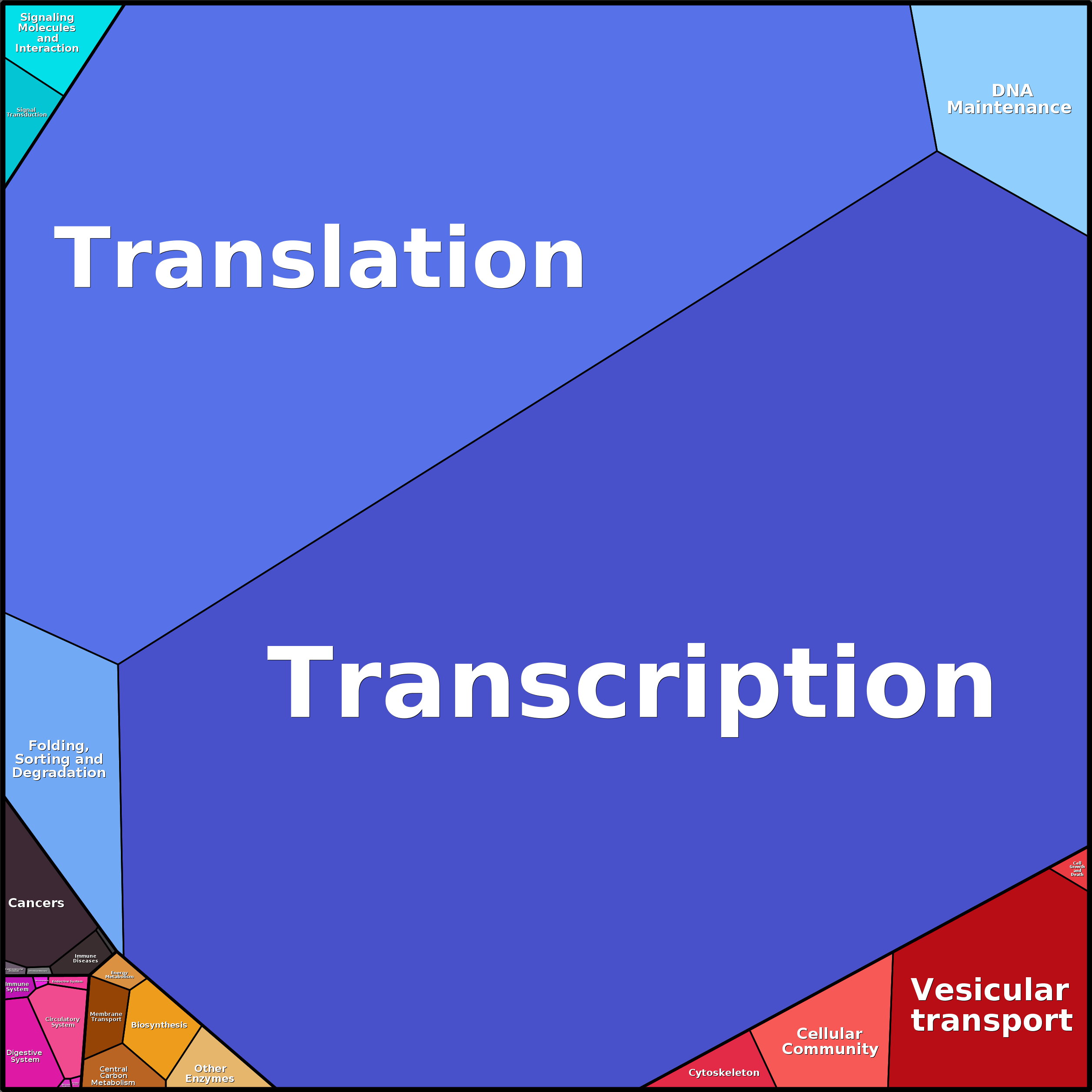 Treemap Press Ctrl-F5