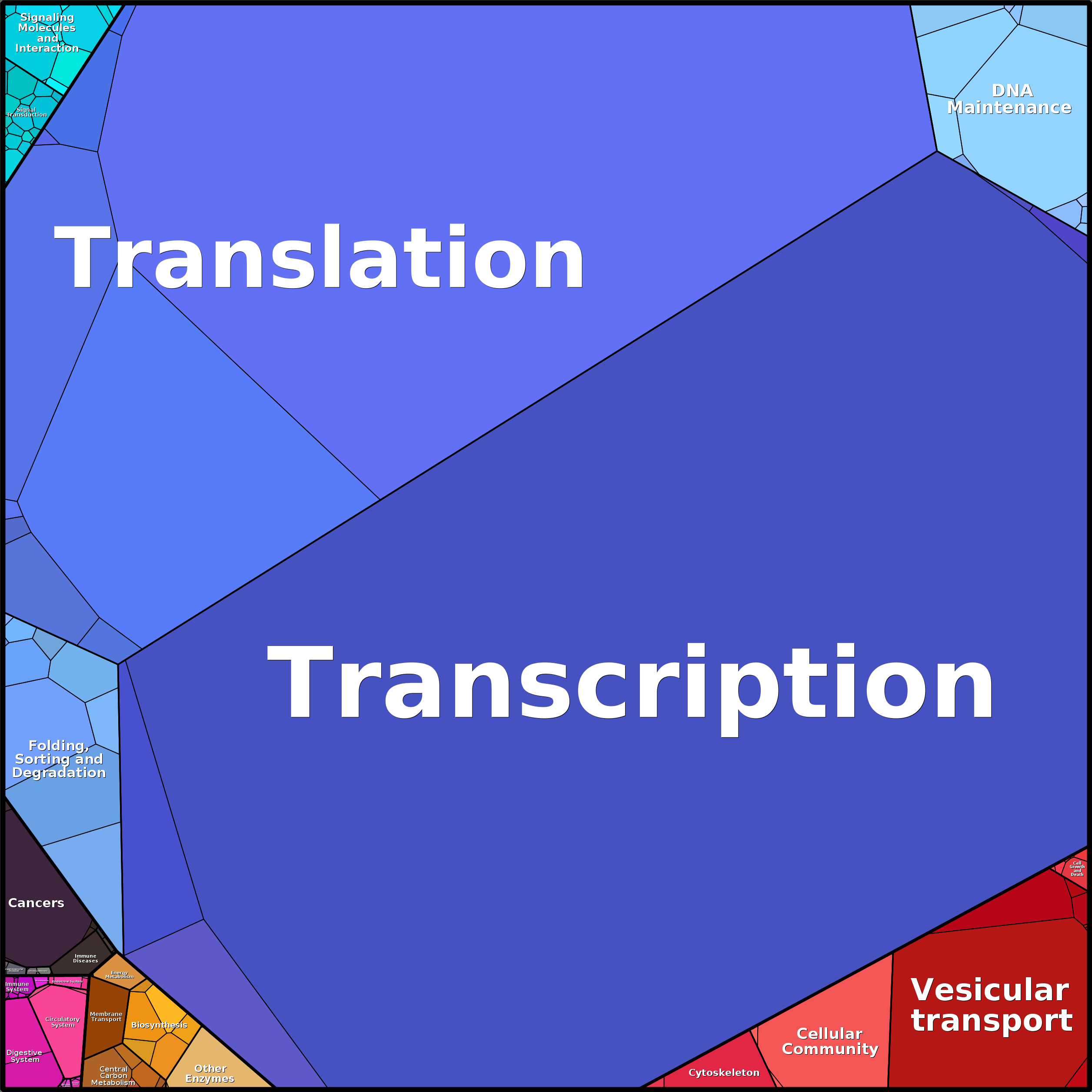 Treemap Press Ctrl-F5