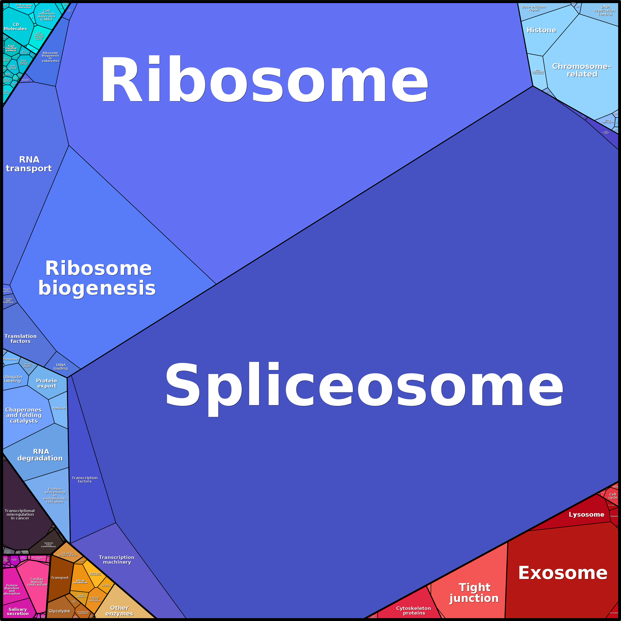 Treemap Press Ctrl-F5