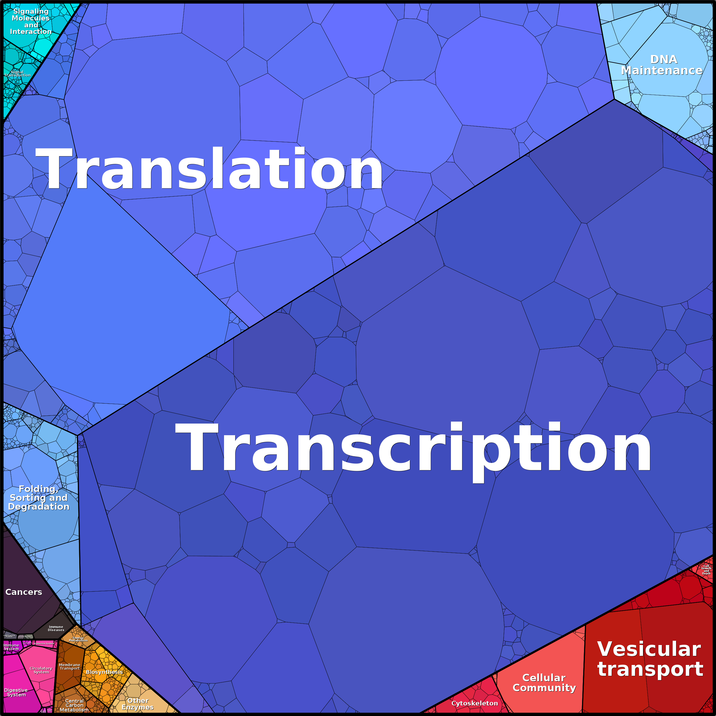 Treemap Press Ctrl-F5