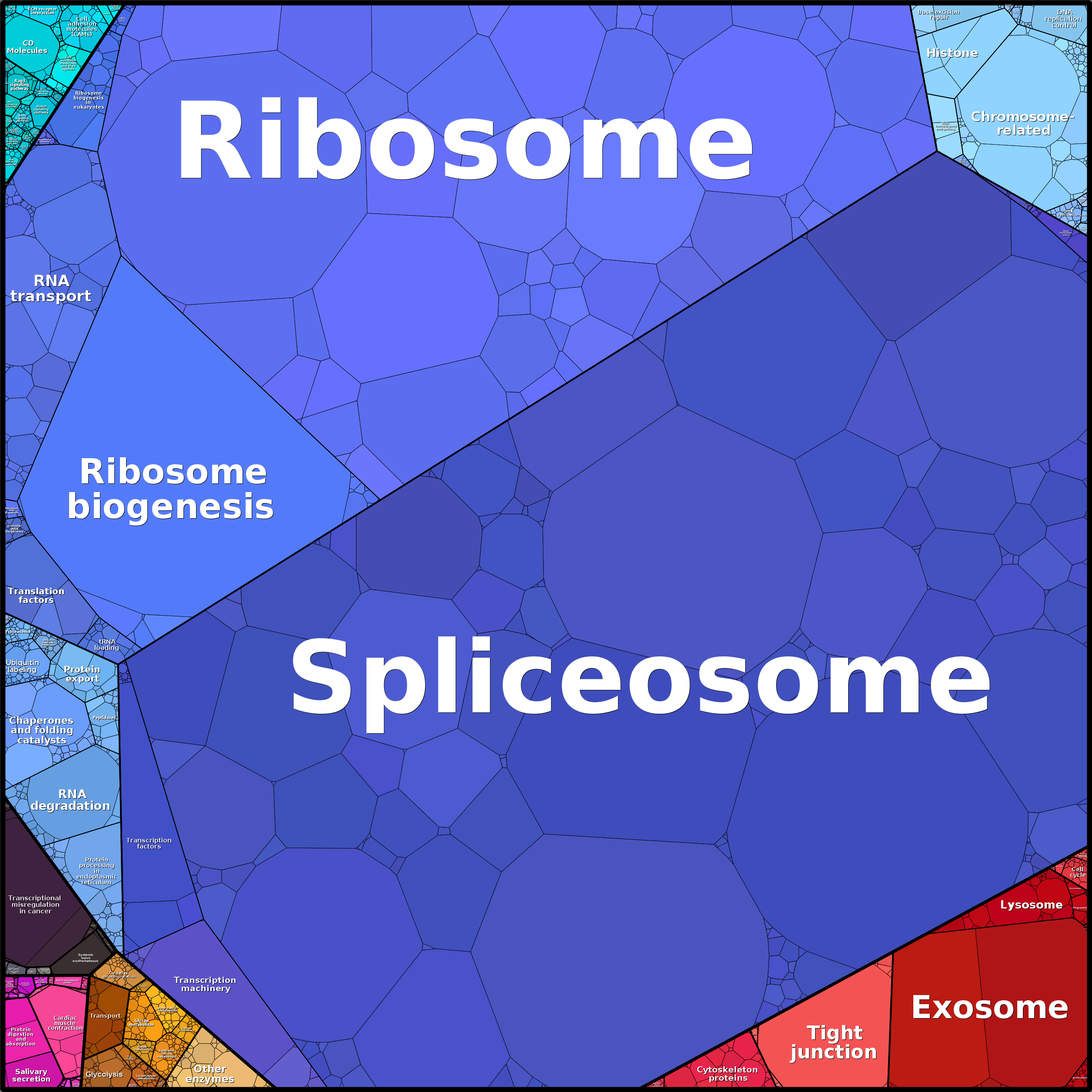 Treemap Press Ctrl-F5