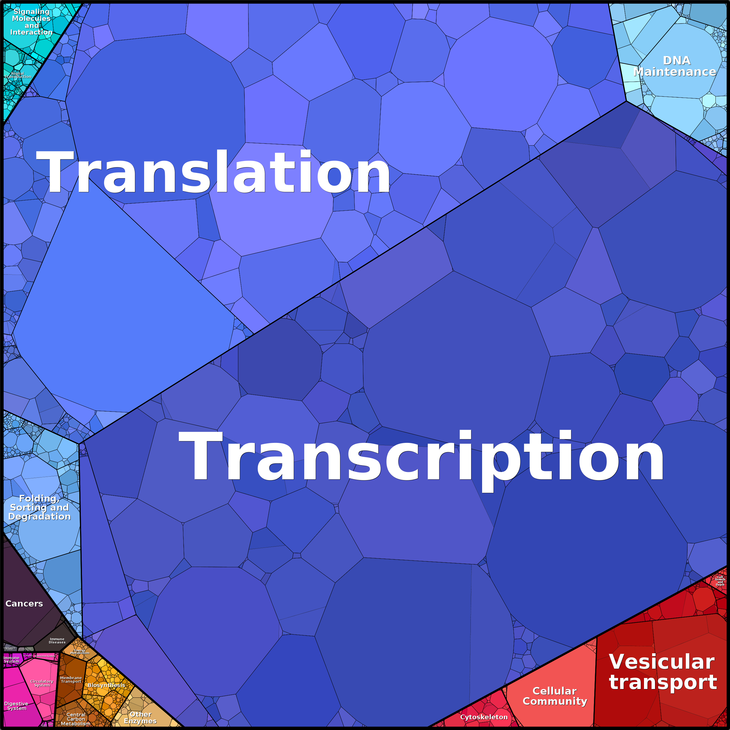 Treemap Press Ctrl-F5