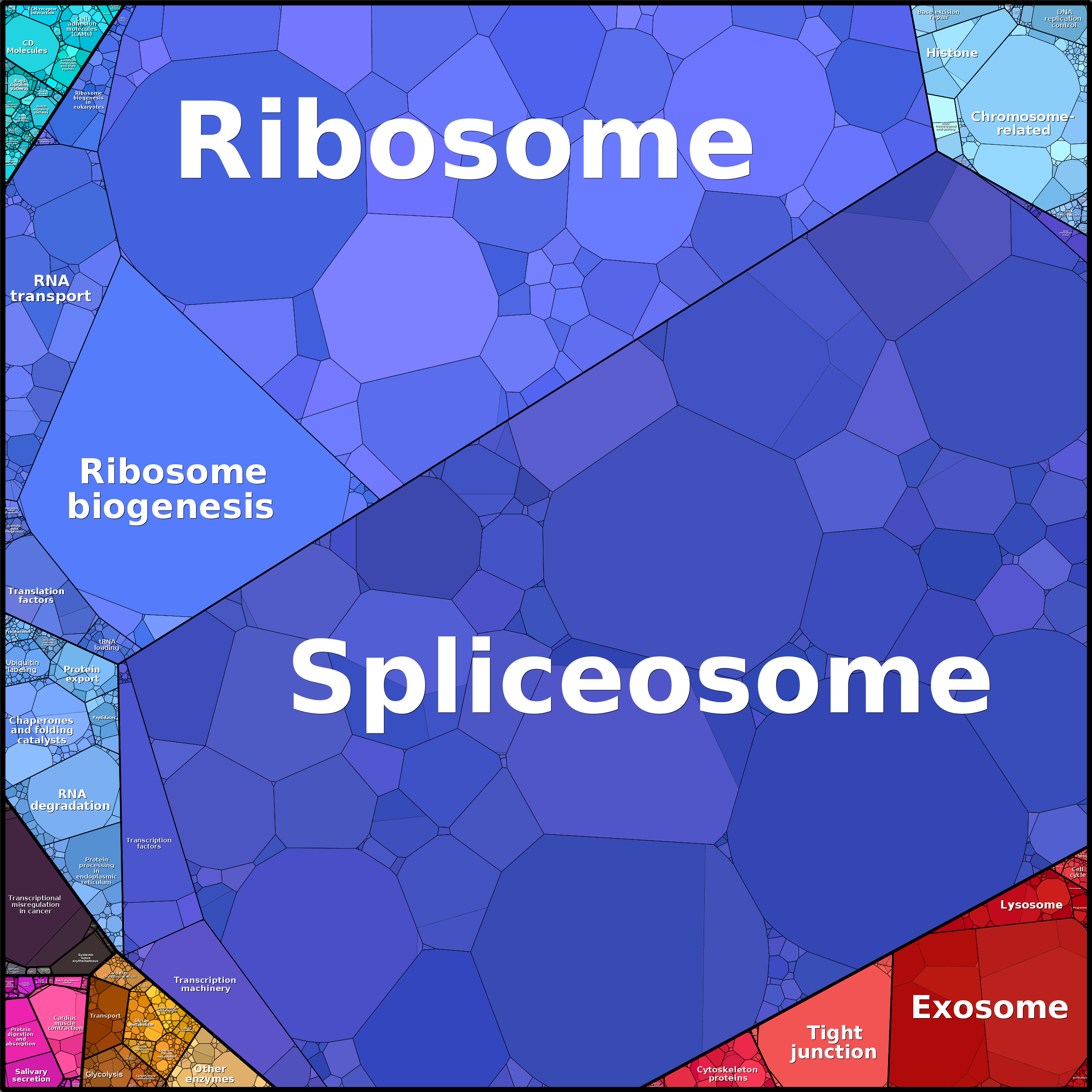 Treemap Press Ctrl-F5