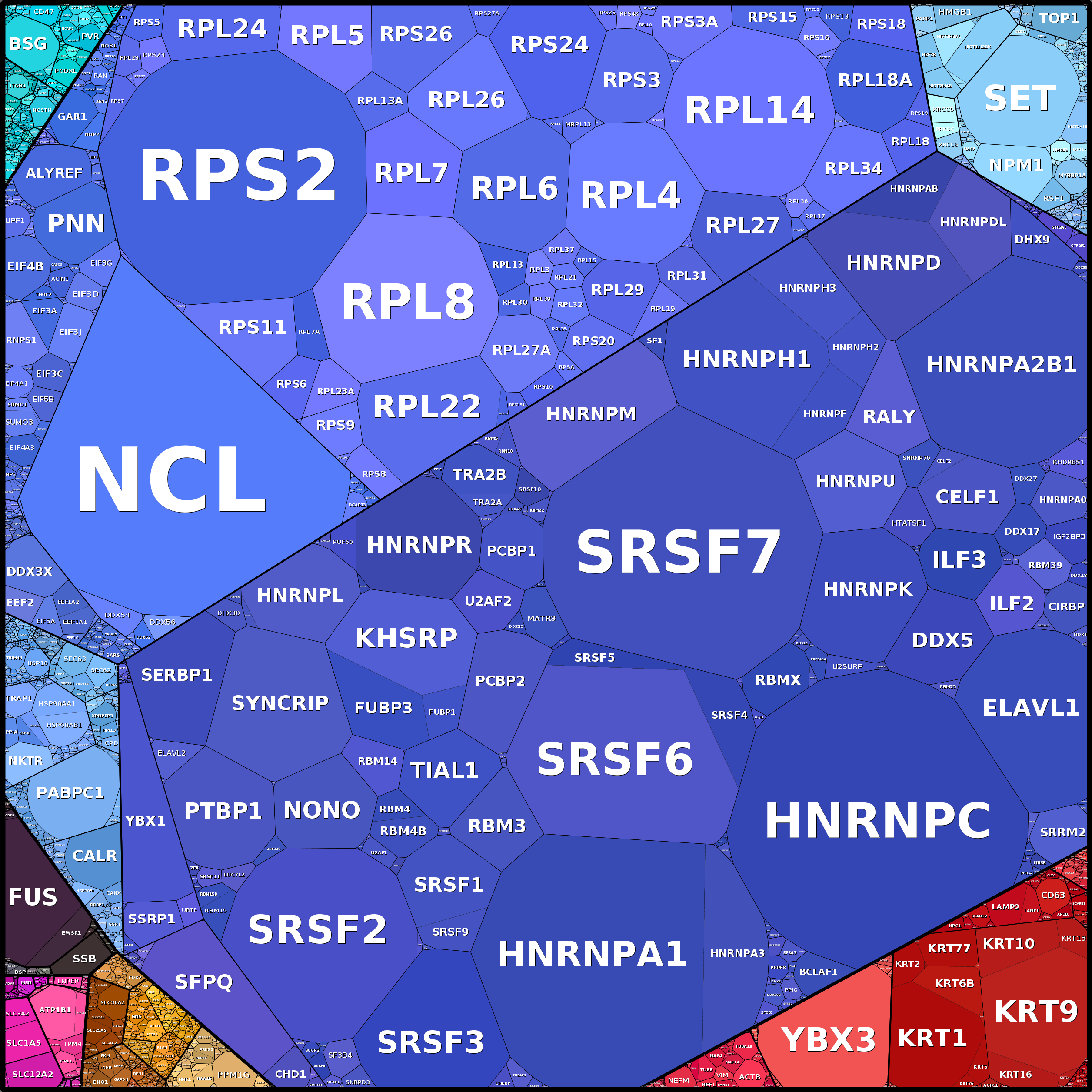 Treemap Press Ctrl-F5