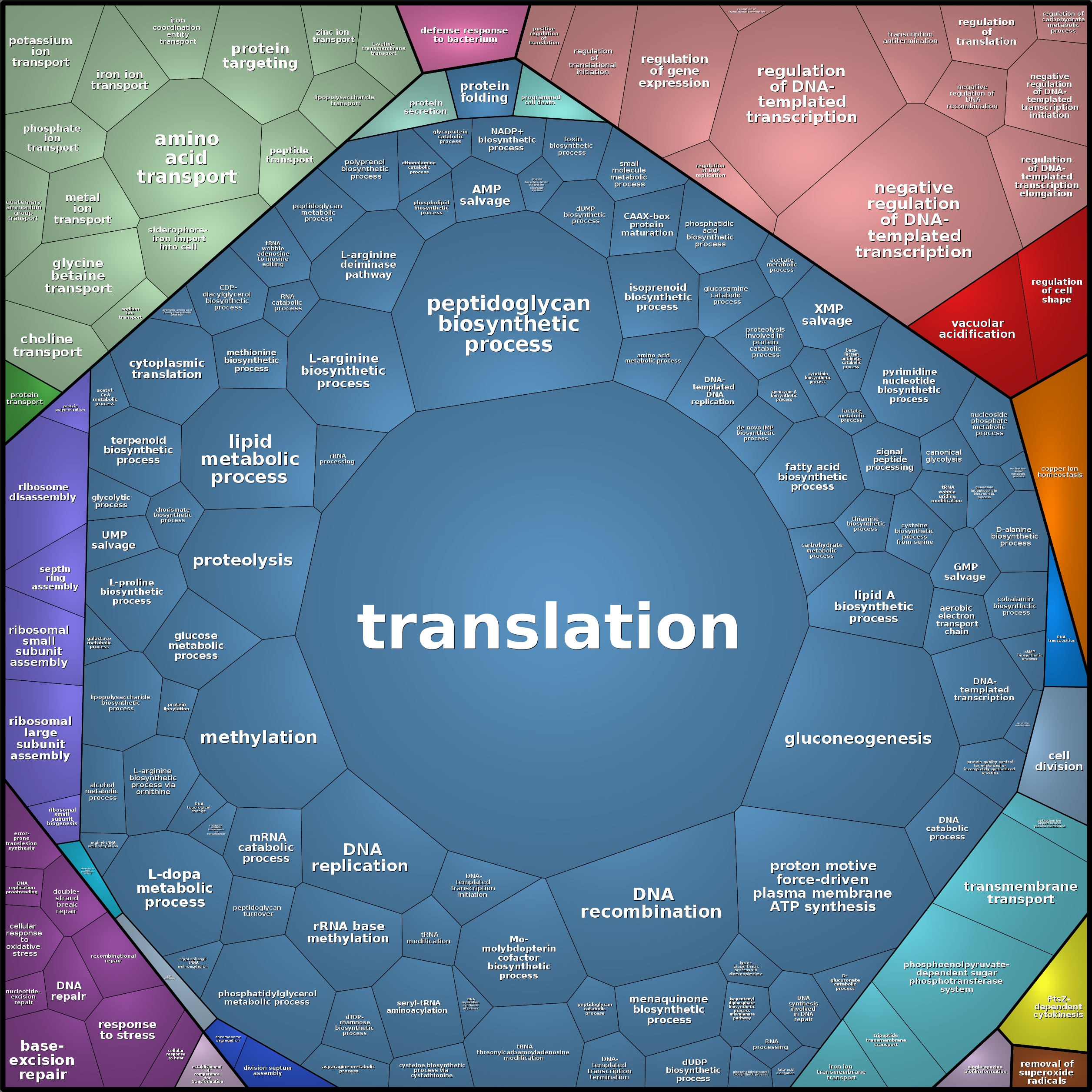 Treemap Press Ctrl-F5
