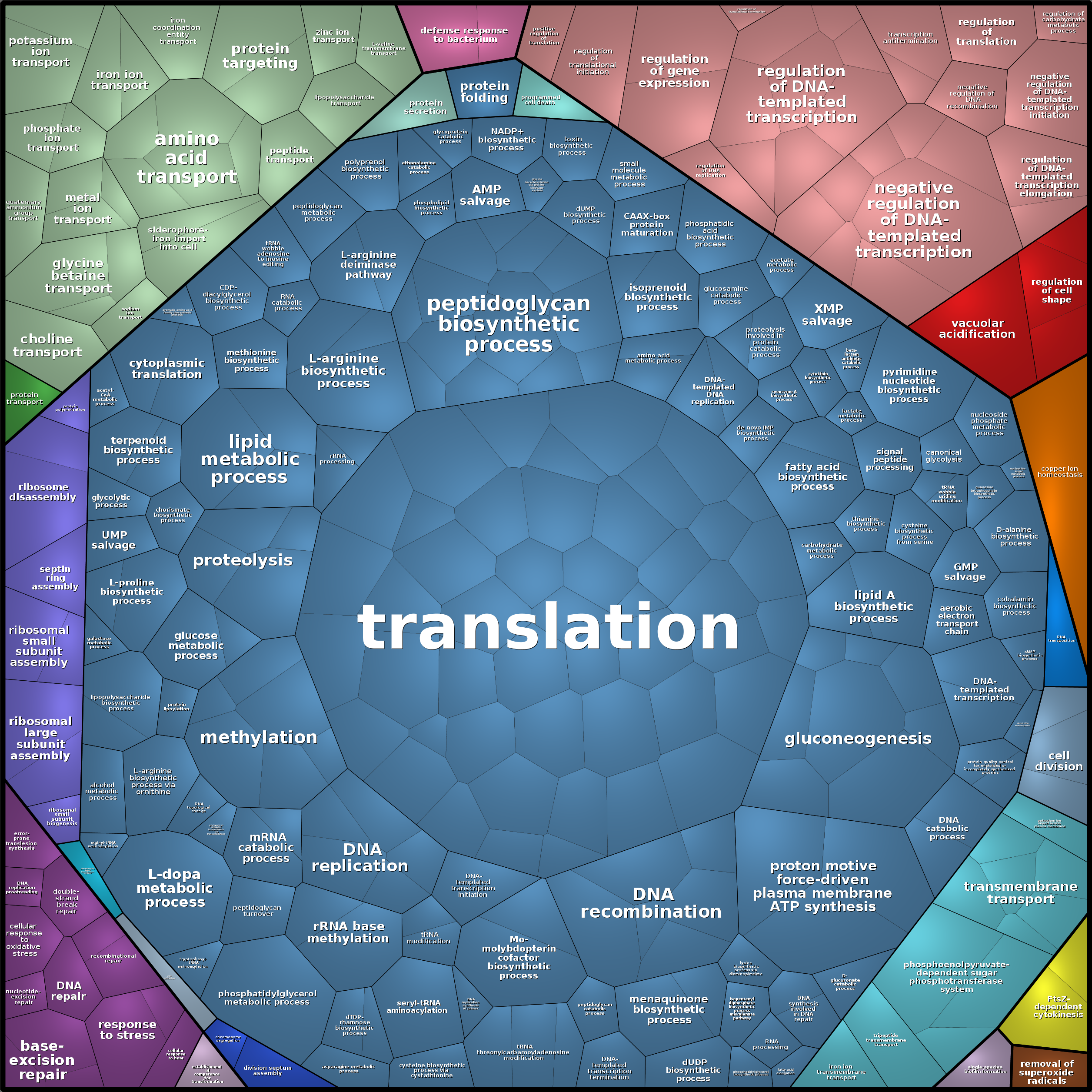 Treemap Press Ctrl-F5