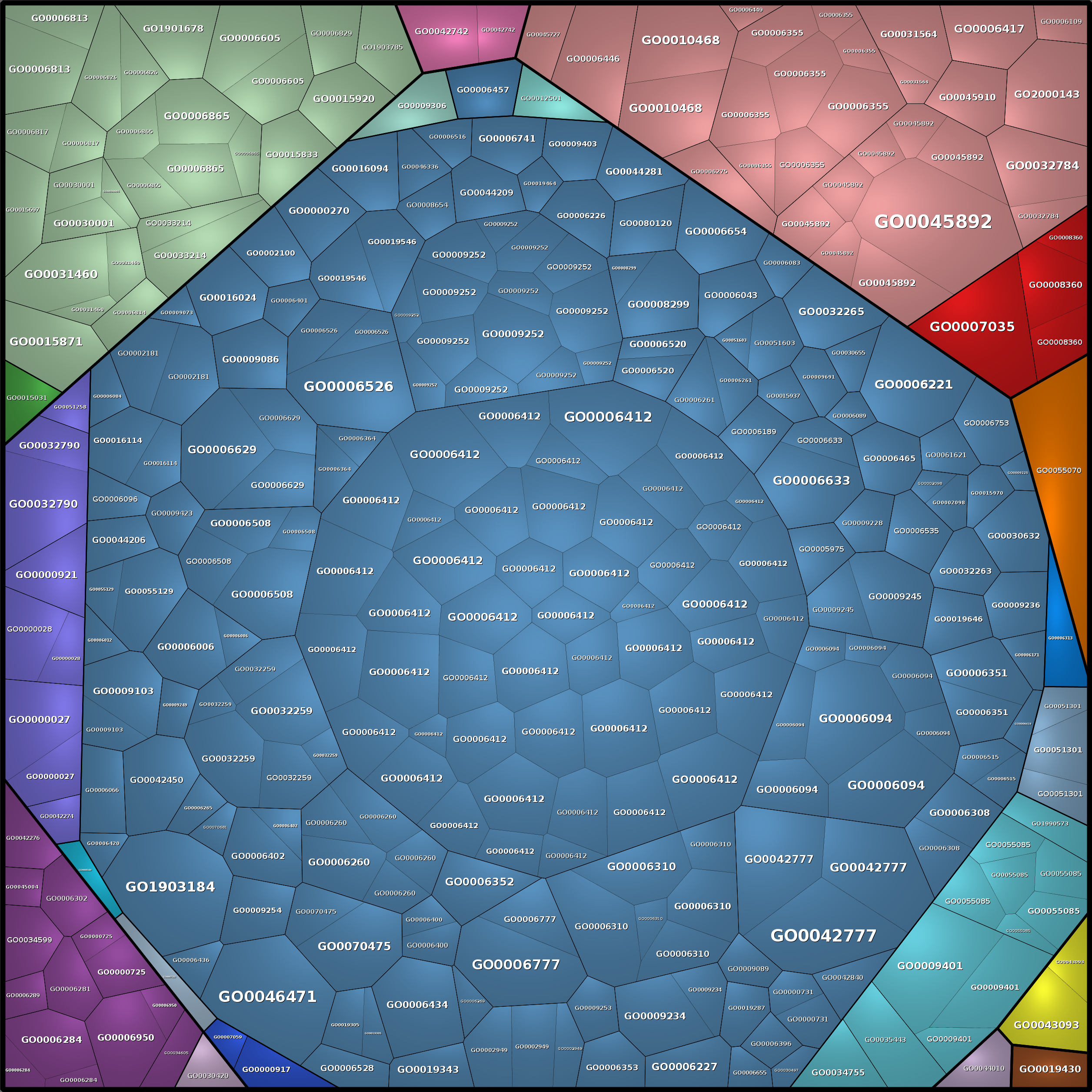 Treemap Press Ctrl-F5