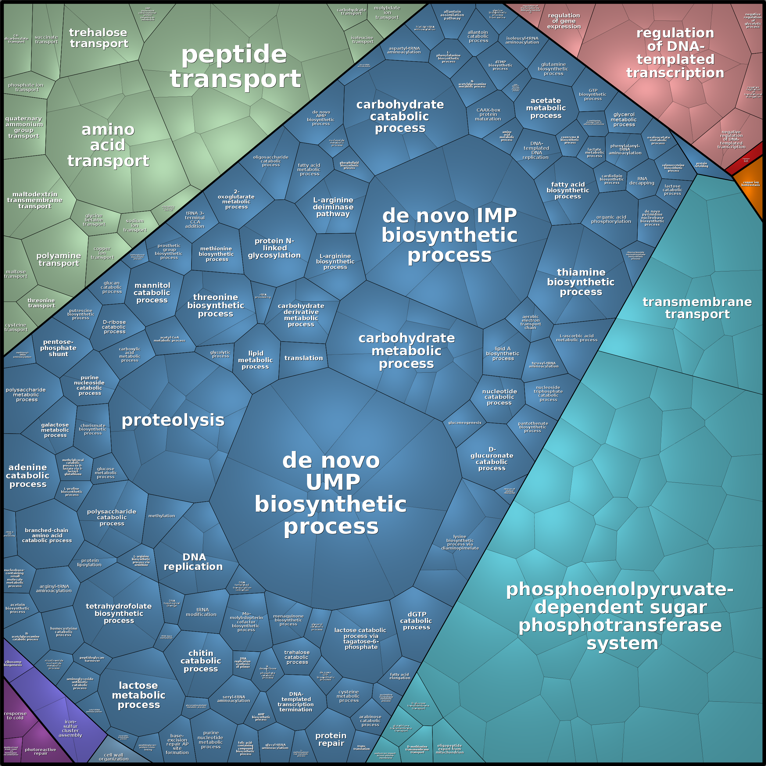 Treemap Press Ctrl-F5