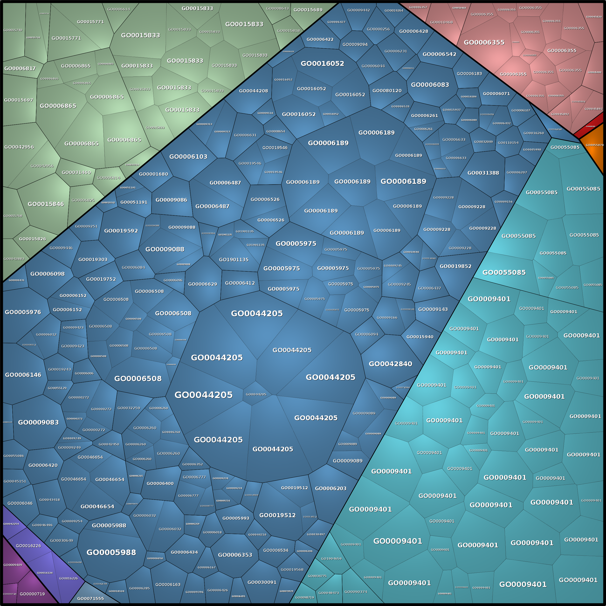 Treemap Press Ctrl-F5