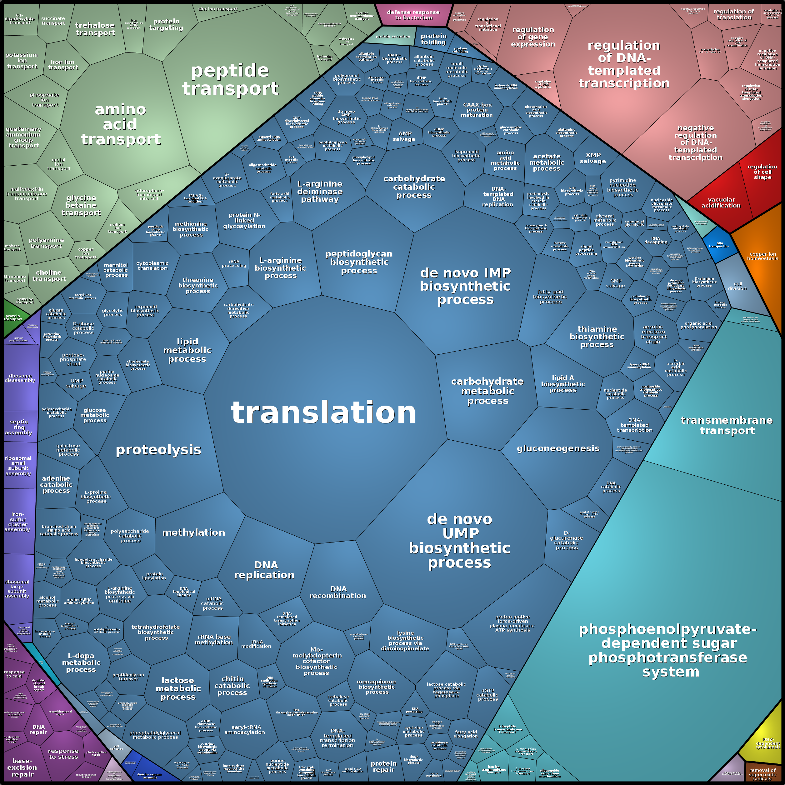 Treemap Press Ctrl-F5