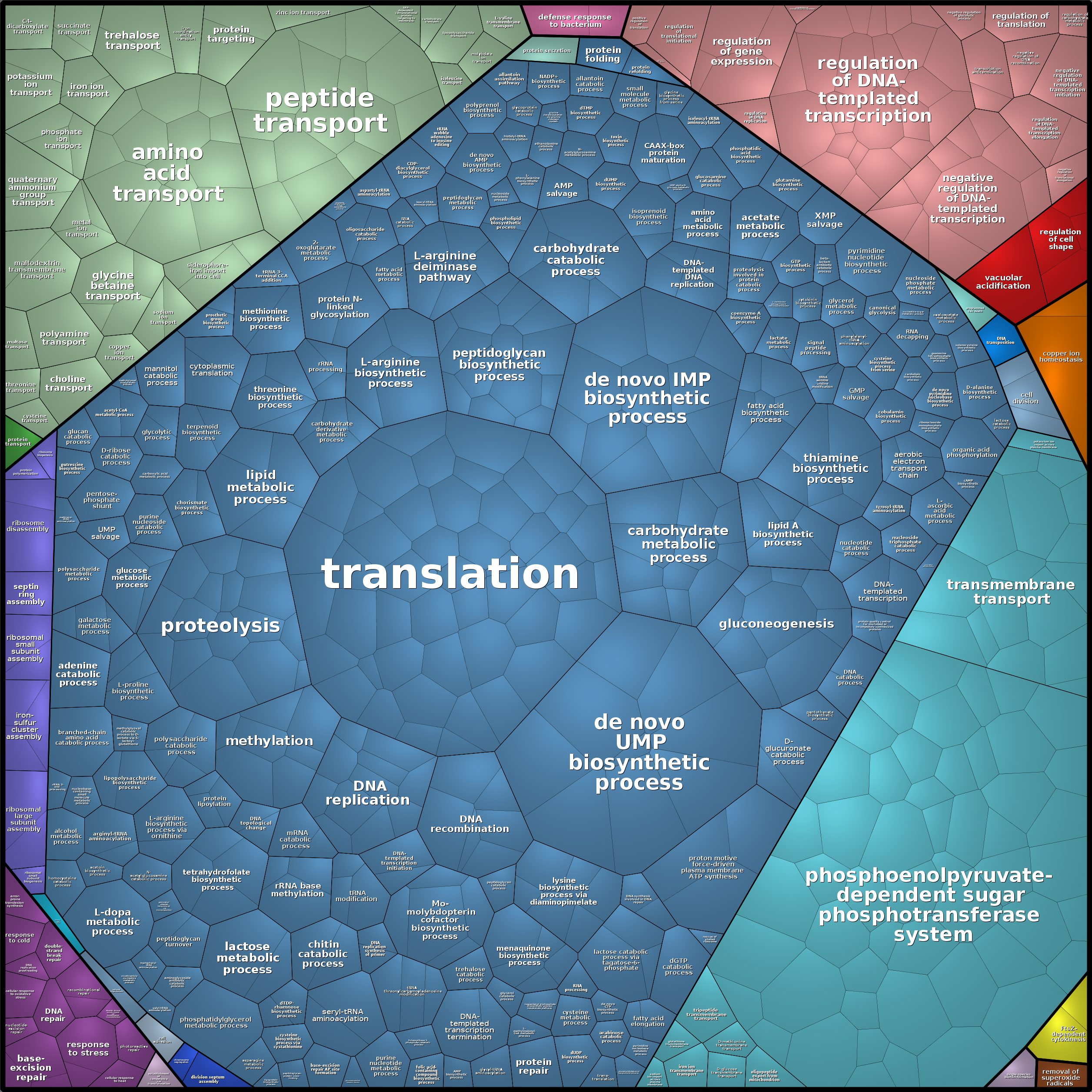 Treemap Press Ctrl-F5