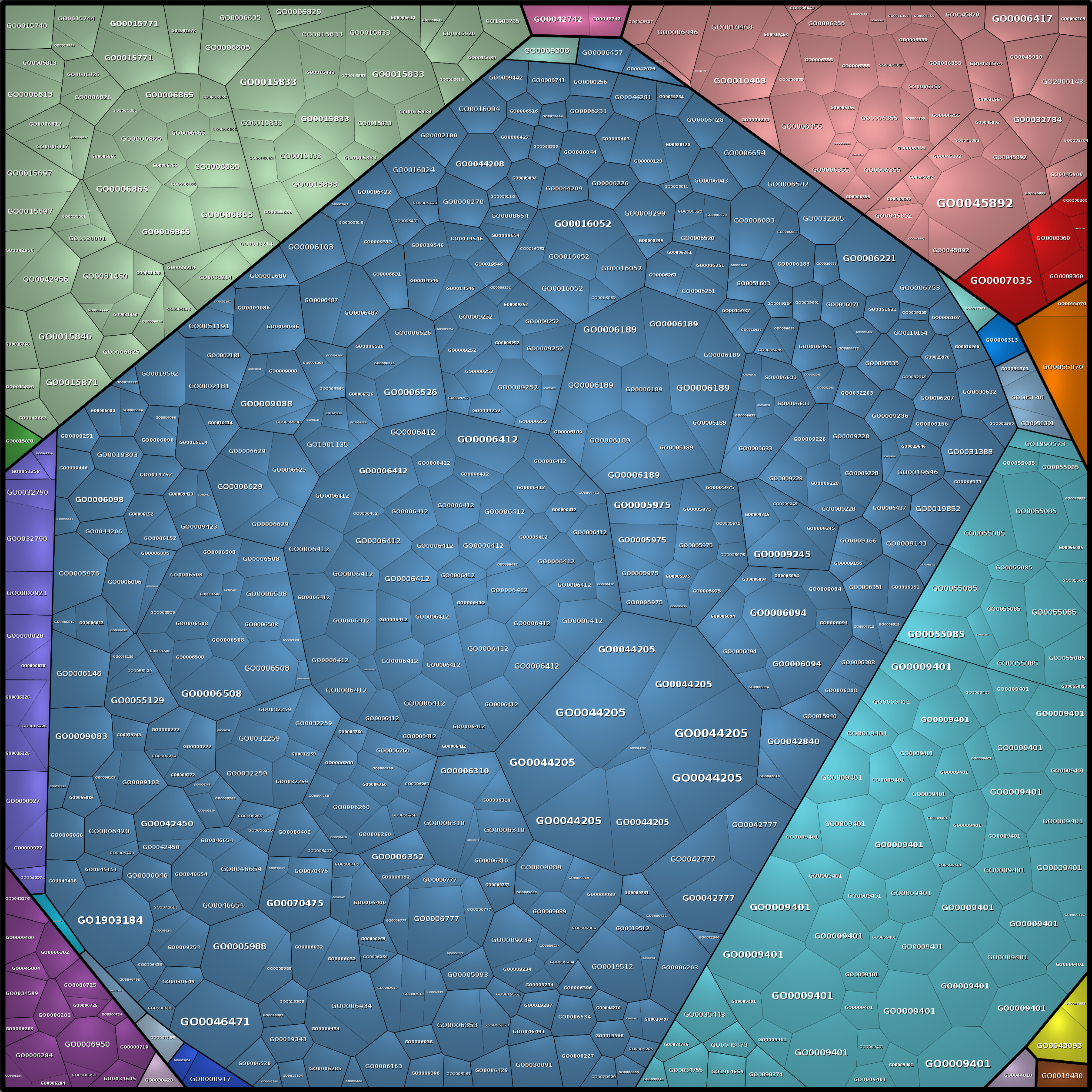 Treemap Press Ctrl-F5