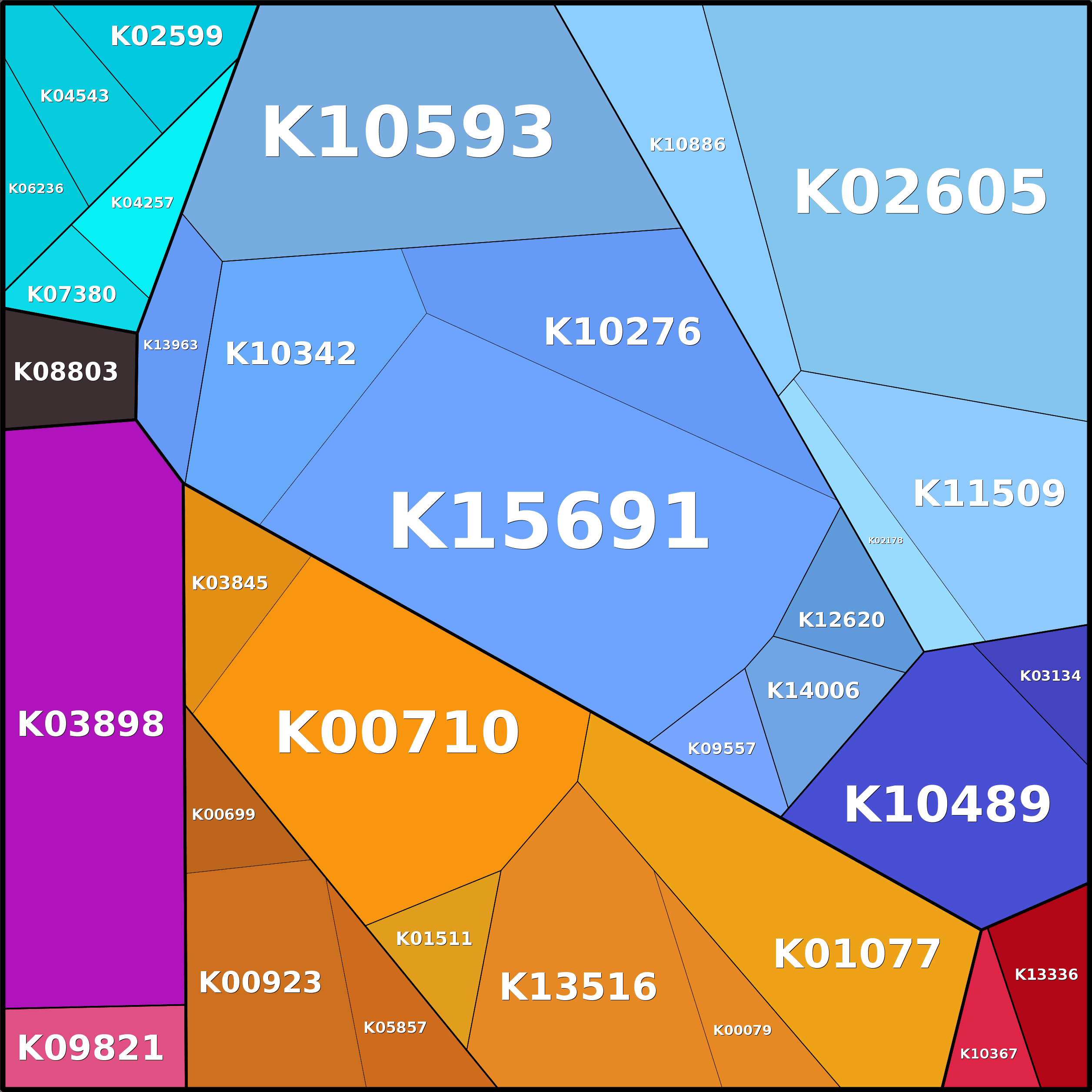 Treemap Press Ctrl-F5