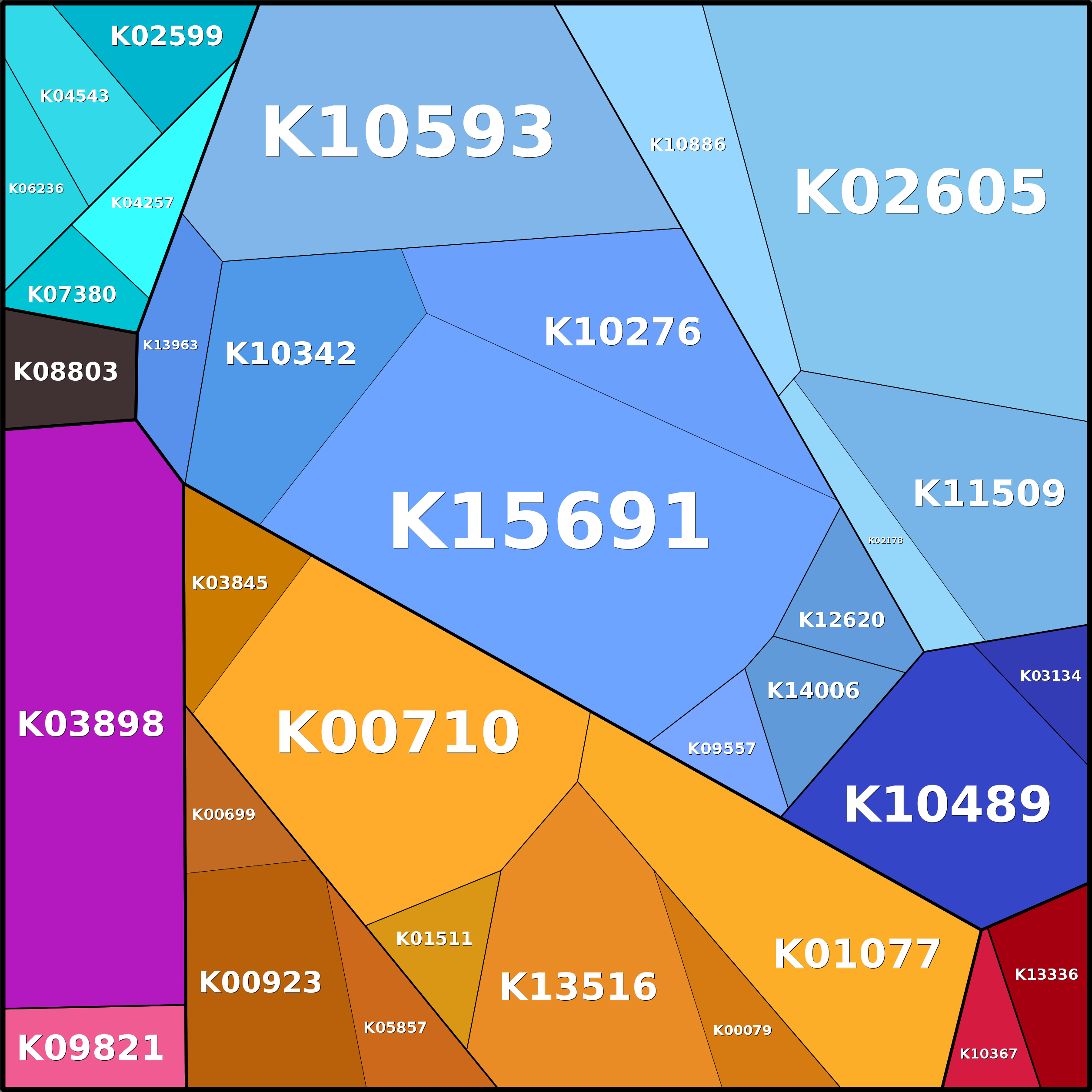 Treemap Press Ctrl-F5
