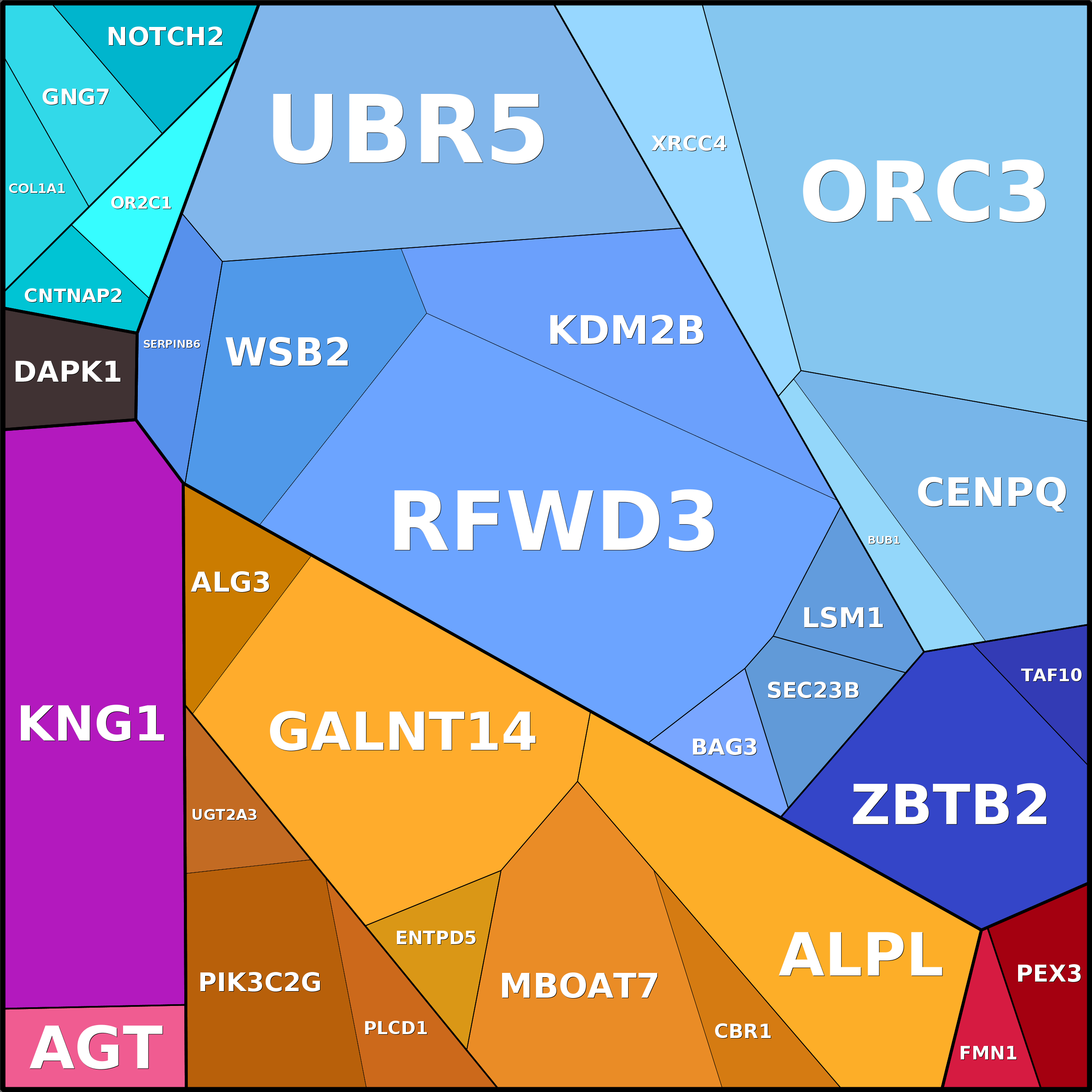 Treemap Press Ctrl-F5