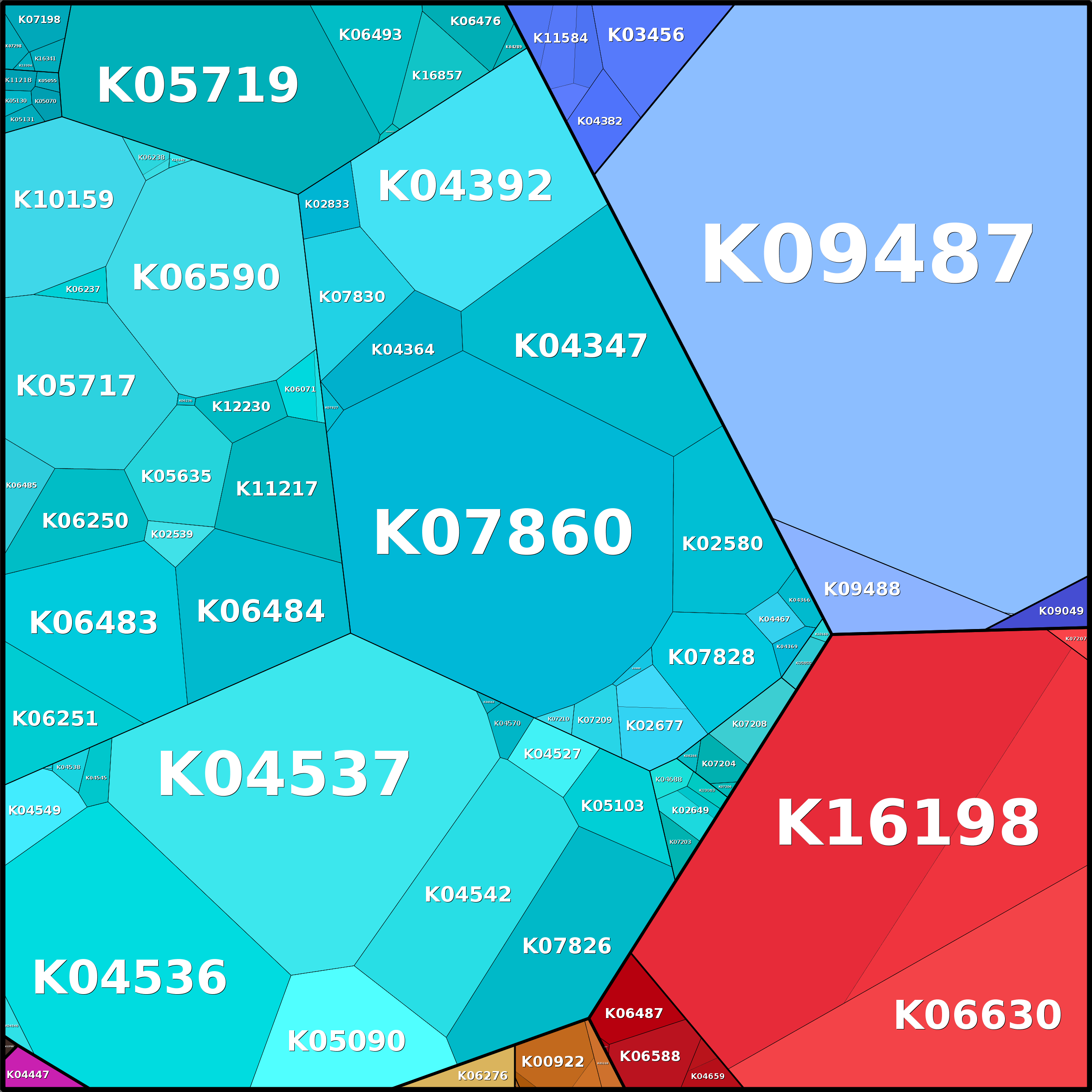 Treemap Press Ctrl-F5
